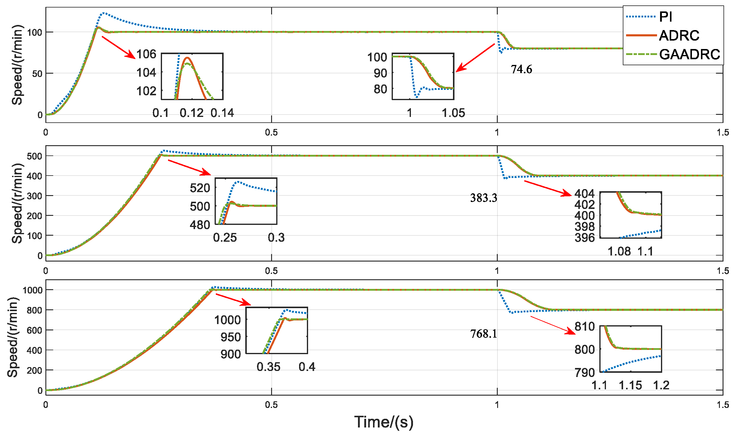 Processes 11 01712 g009