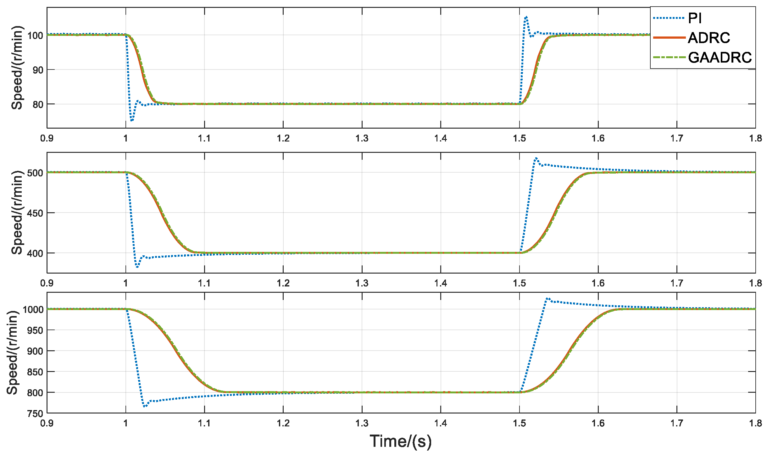 Processes 11 01712 g010