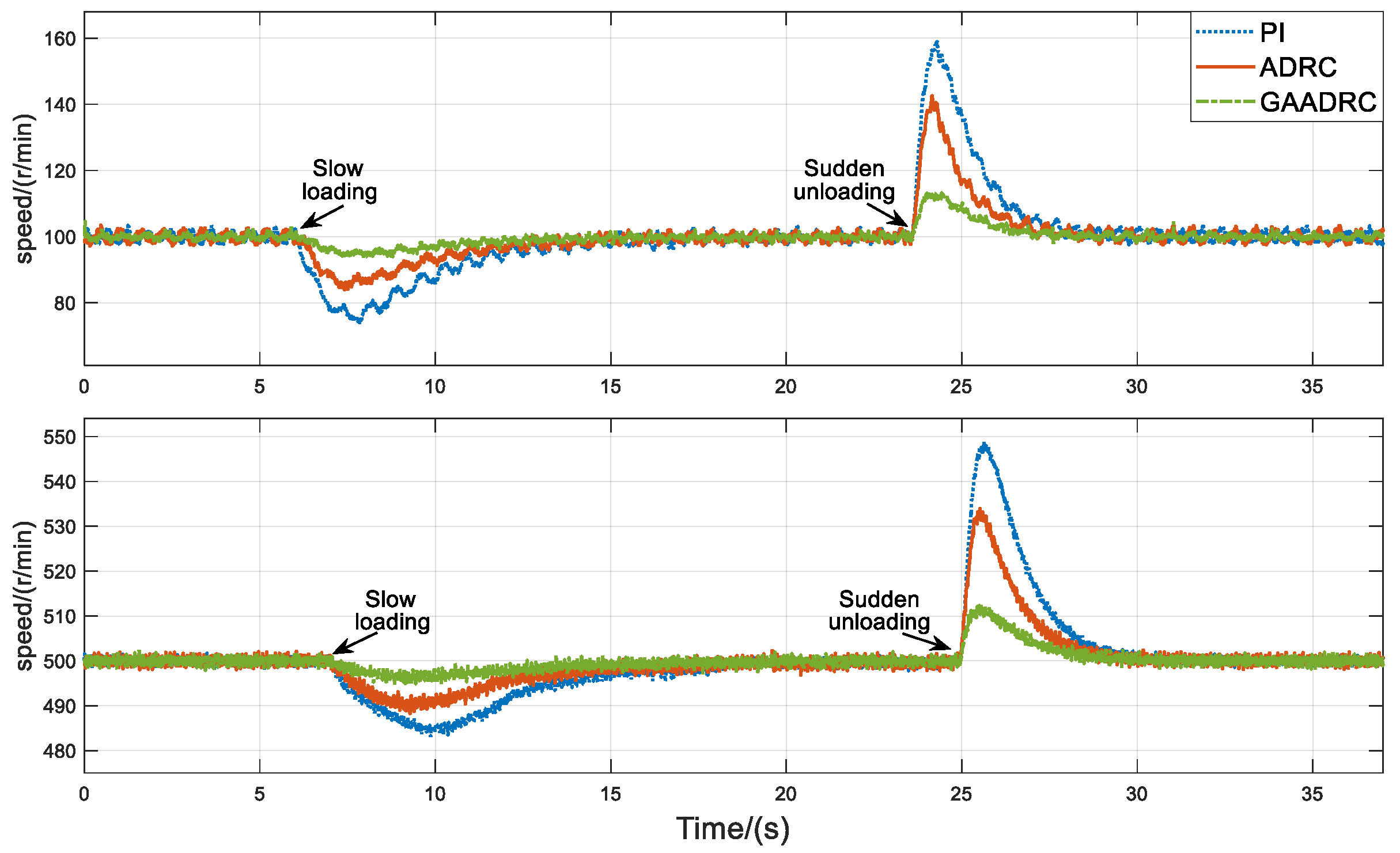 Processes 11 01712 g015