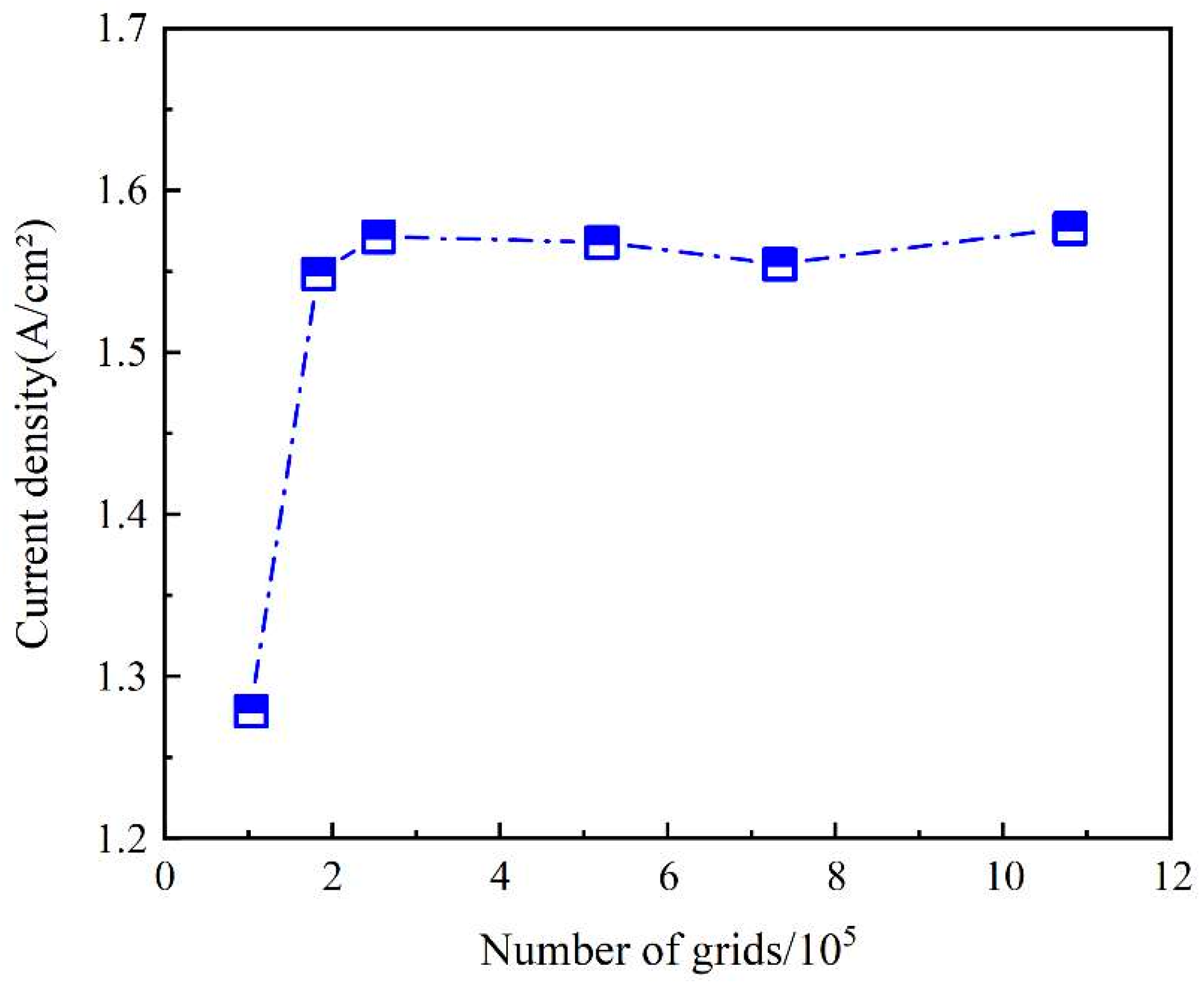 Processes 11 01713 g002 Processes 11 01713 g002