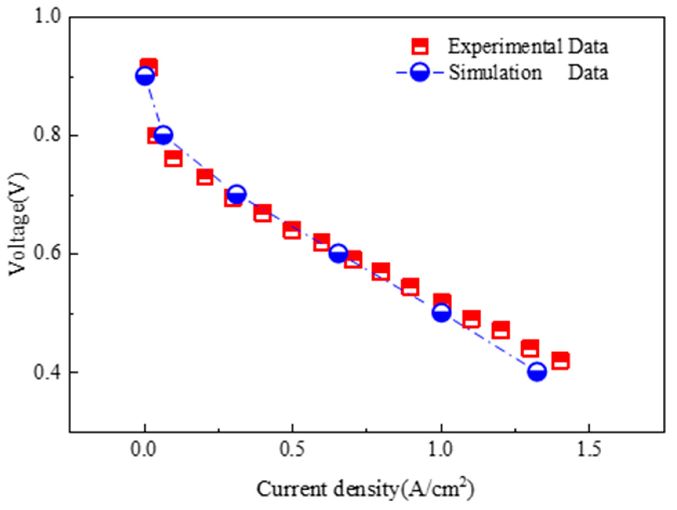 Processes 11 01713 g003 Processes 11 01713 g003