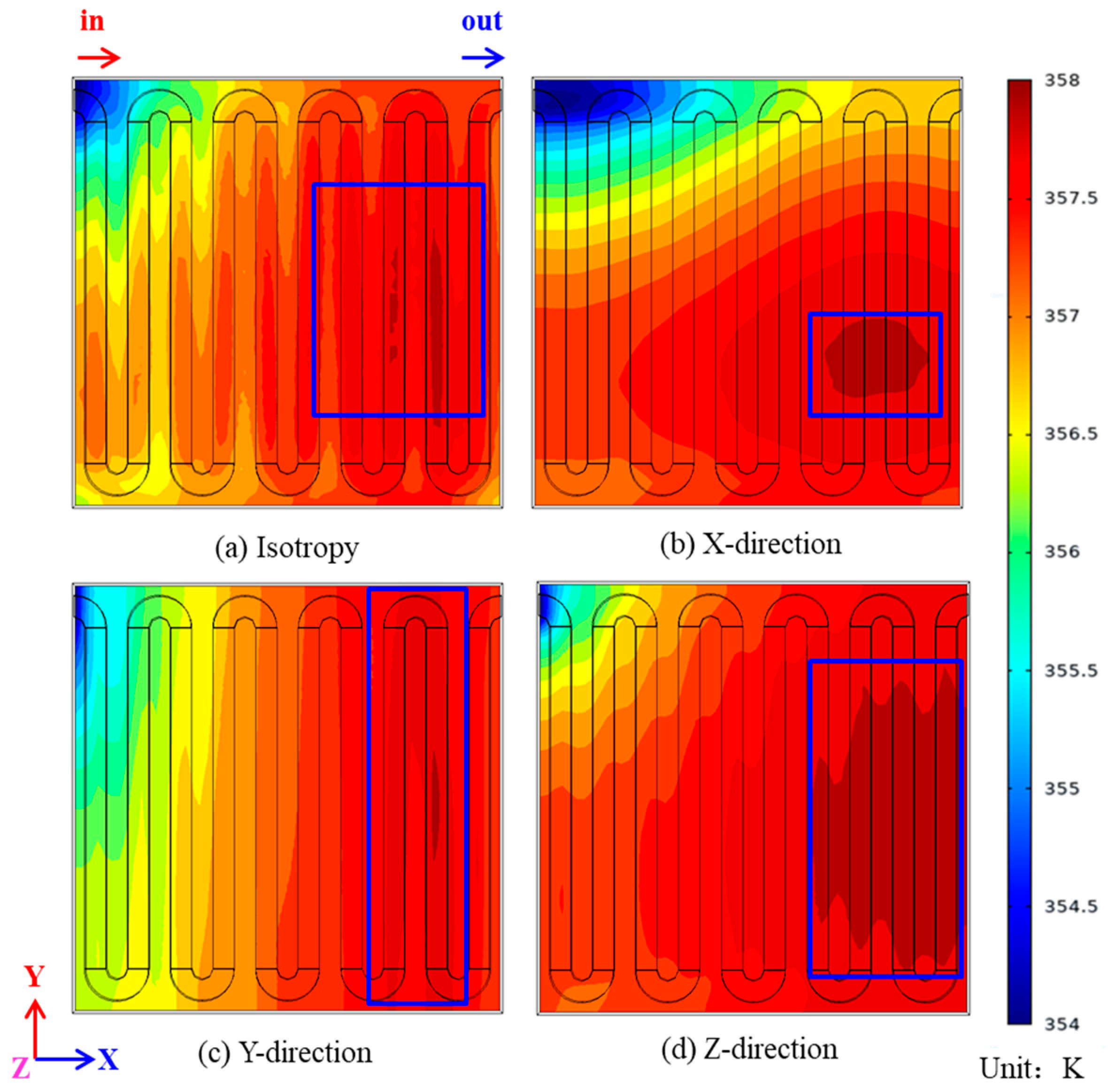 Processes 11 01713 g005 Processes 11 01713 g005