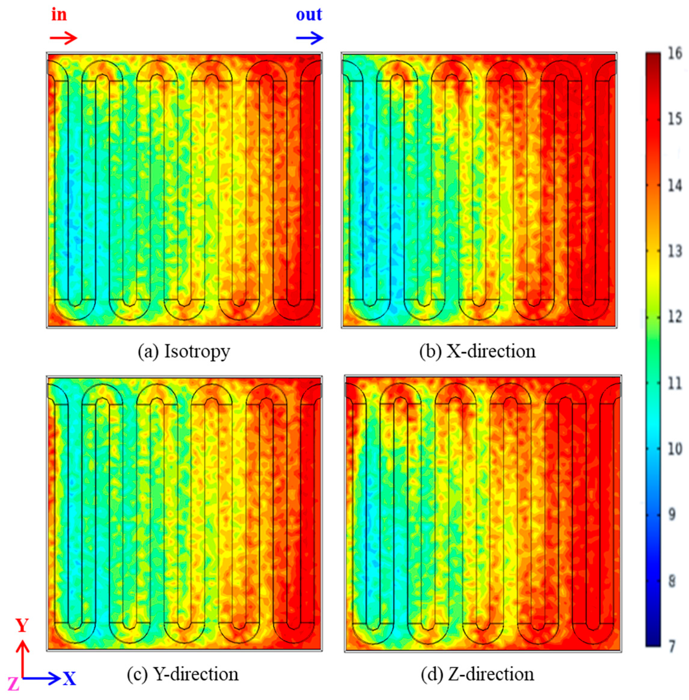 Numerical Simulation of the Effect of Heat Conductivity on