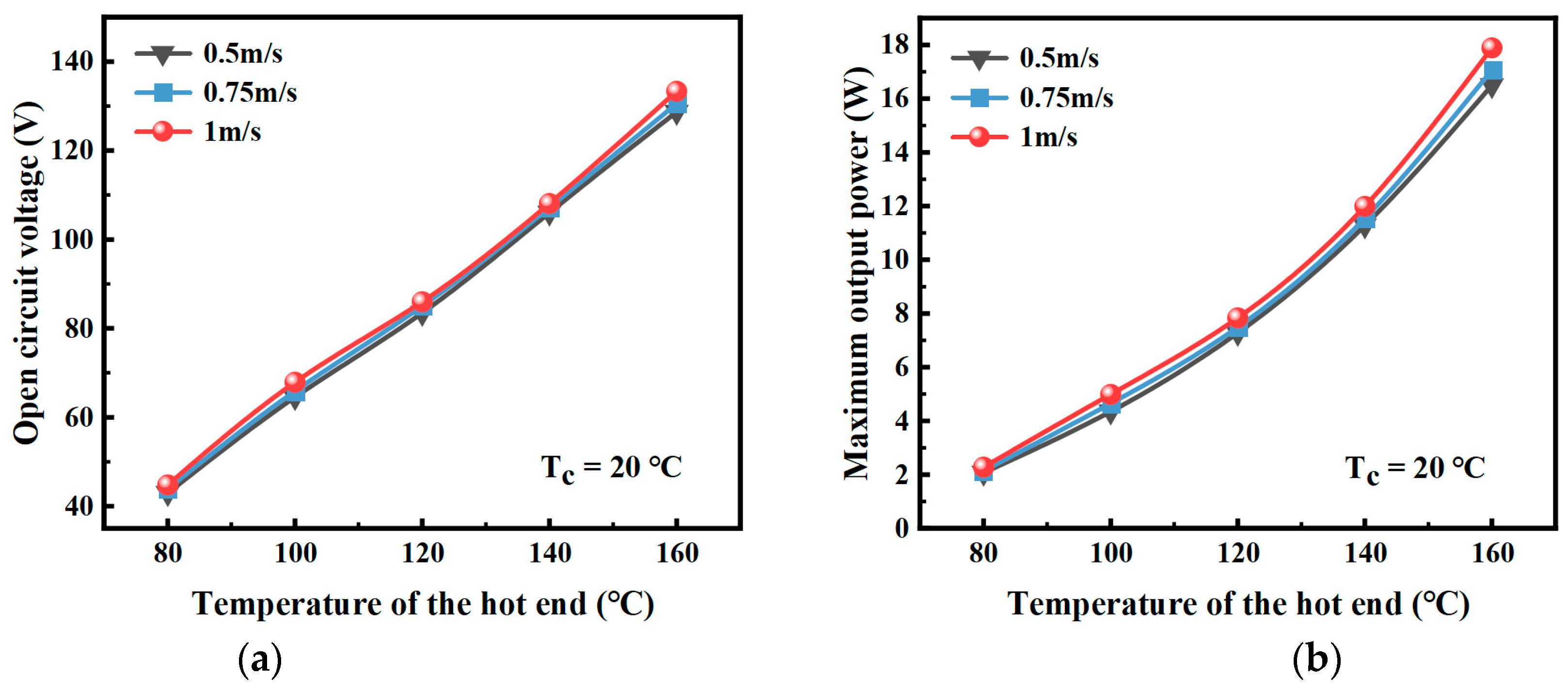 Processes 11 01714 g006 Processes 11 01714 g006