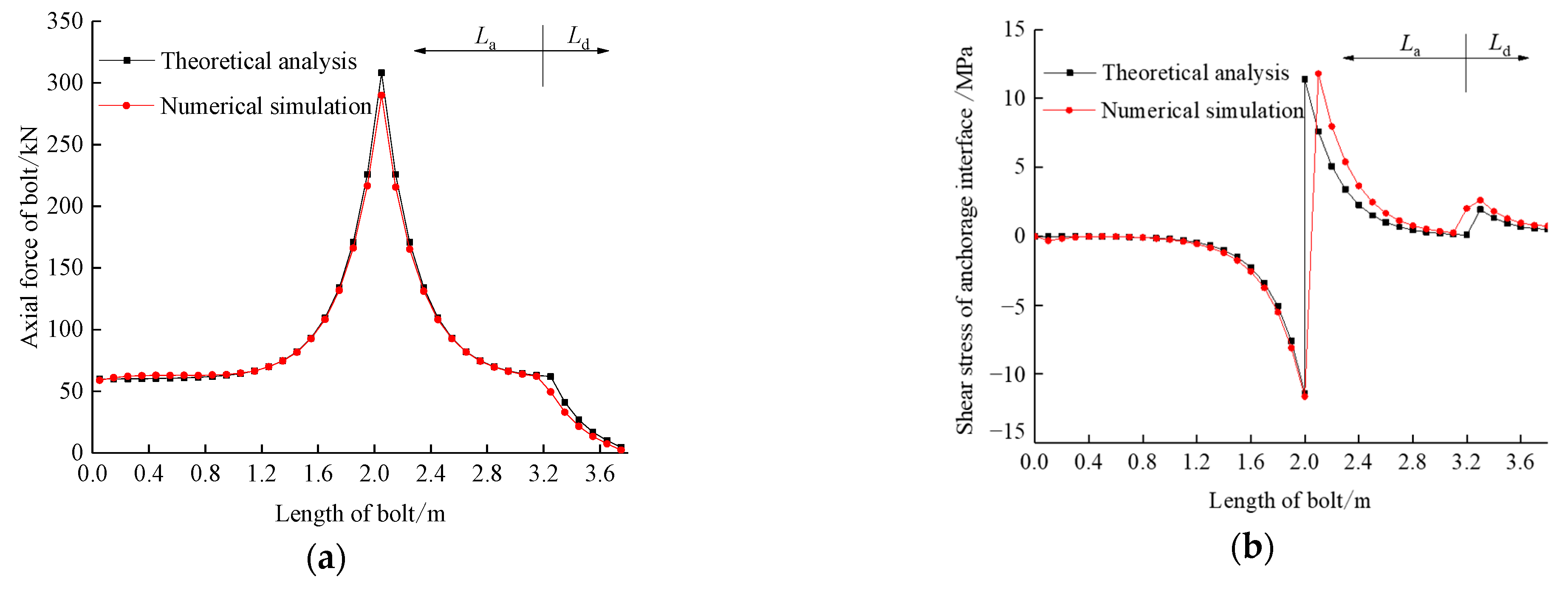 Processes 11 01716 g004 550