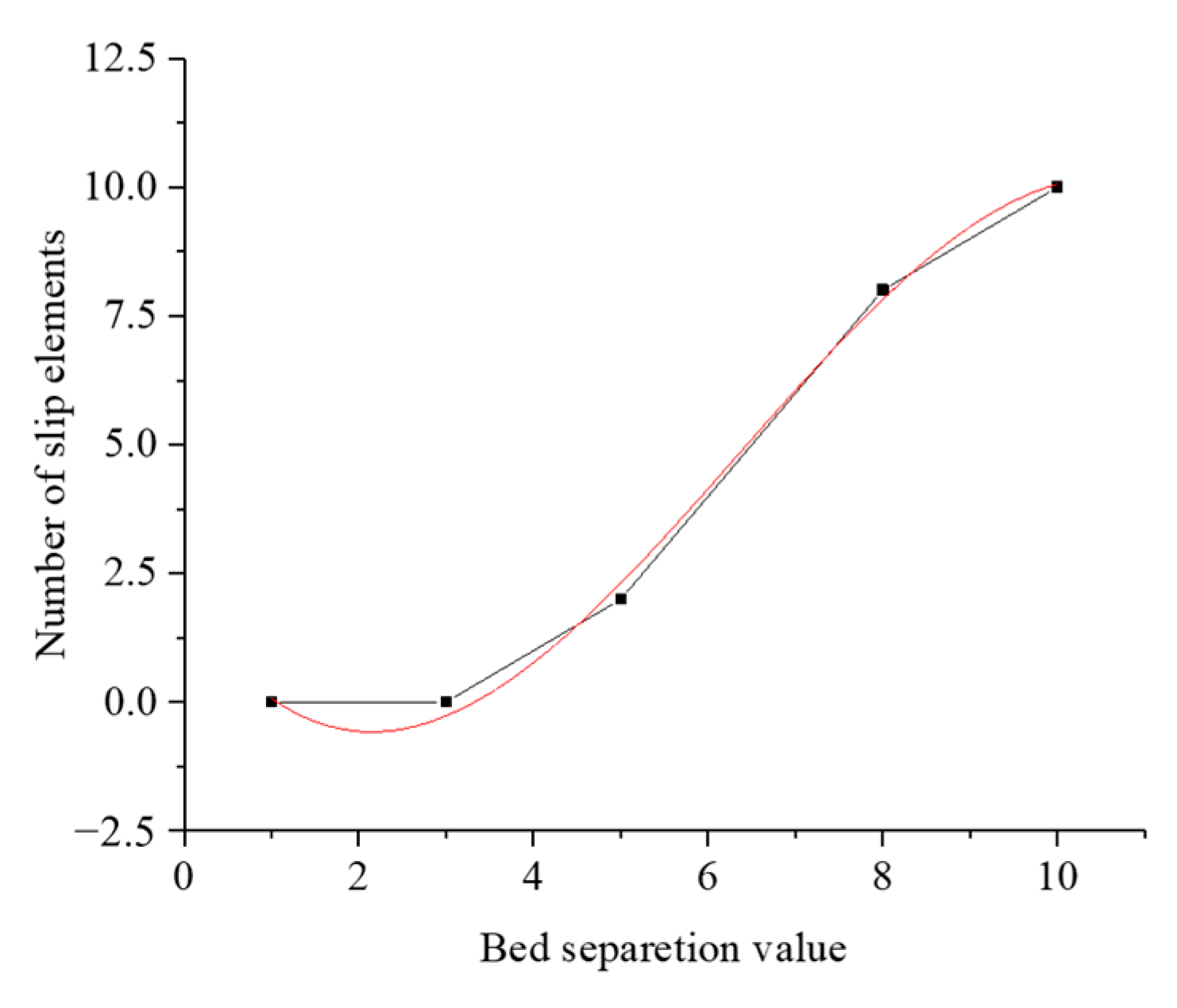 Processes 11 01716 g006 550