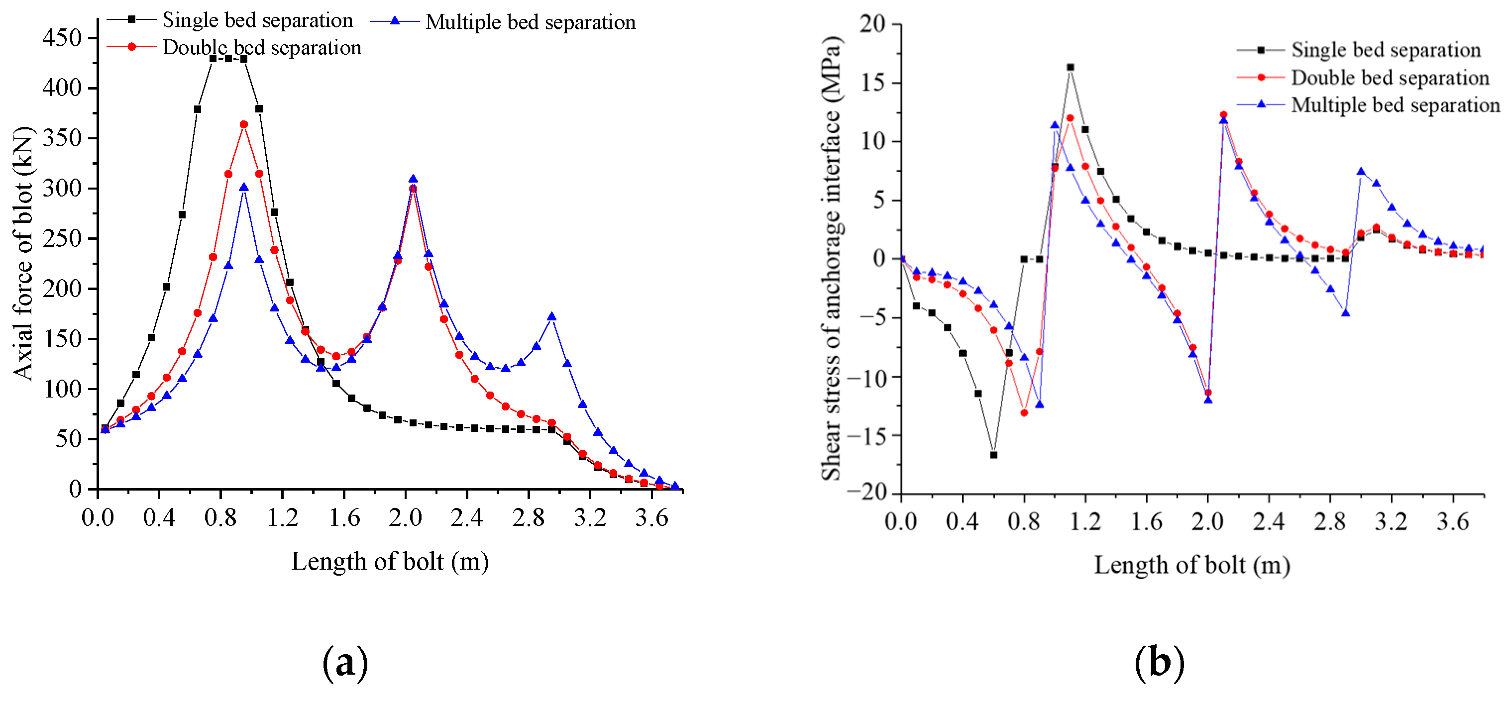 Processes 11 01716 g007 550
