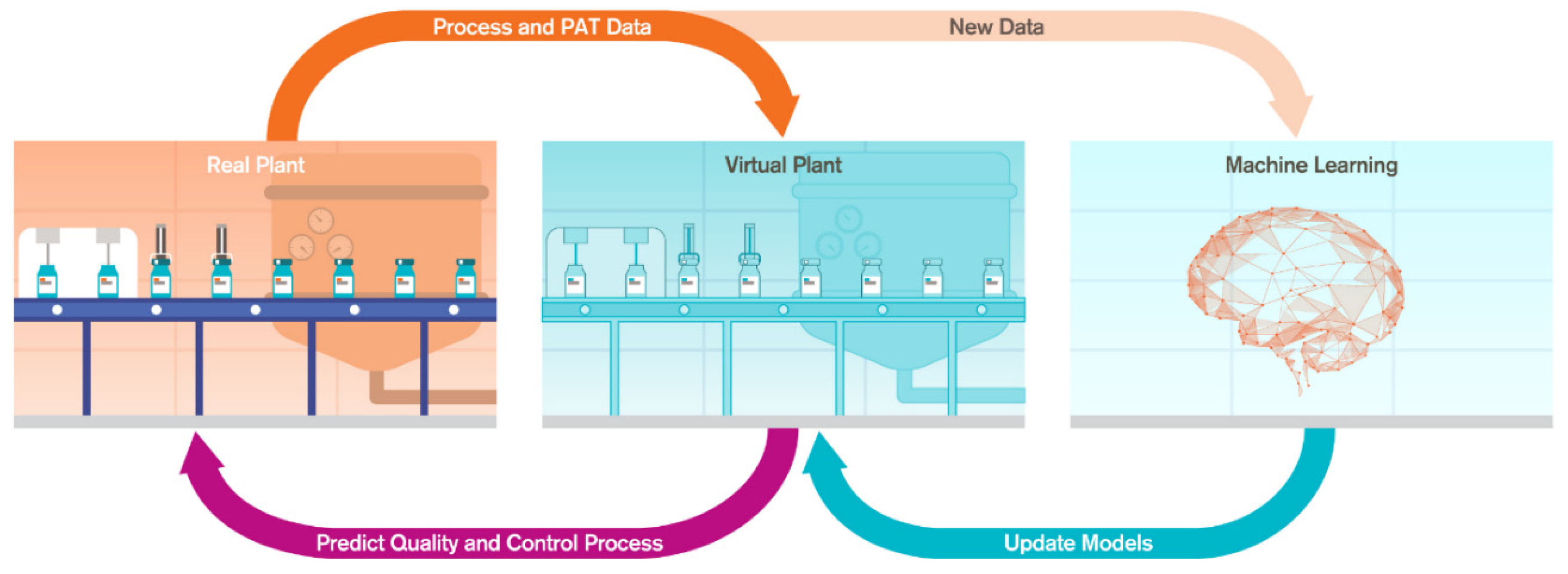 Processes 11 01717 g001