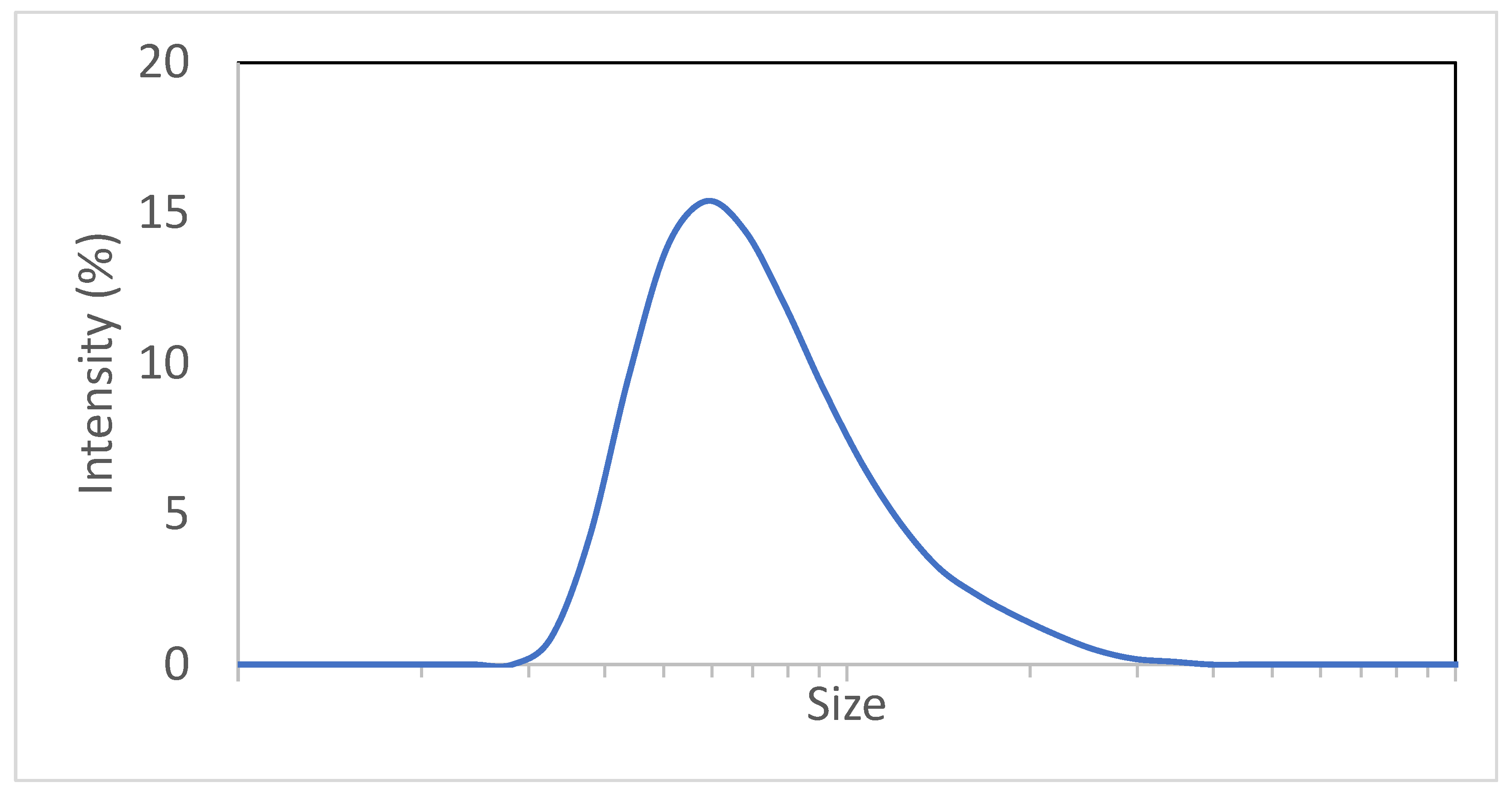 Processes 11 01717 g005