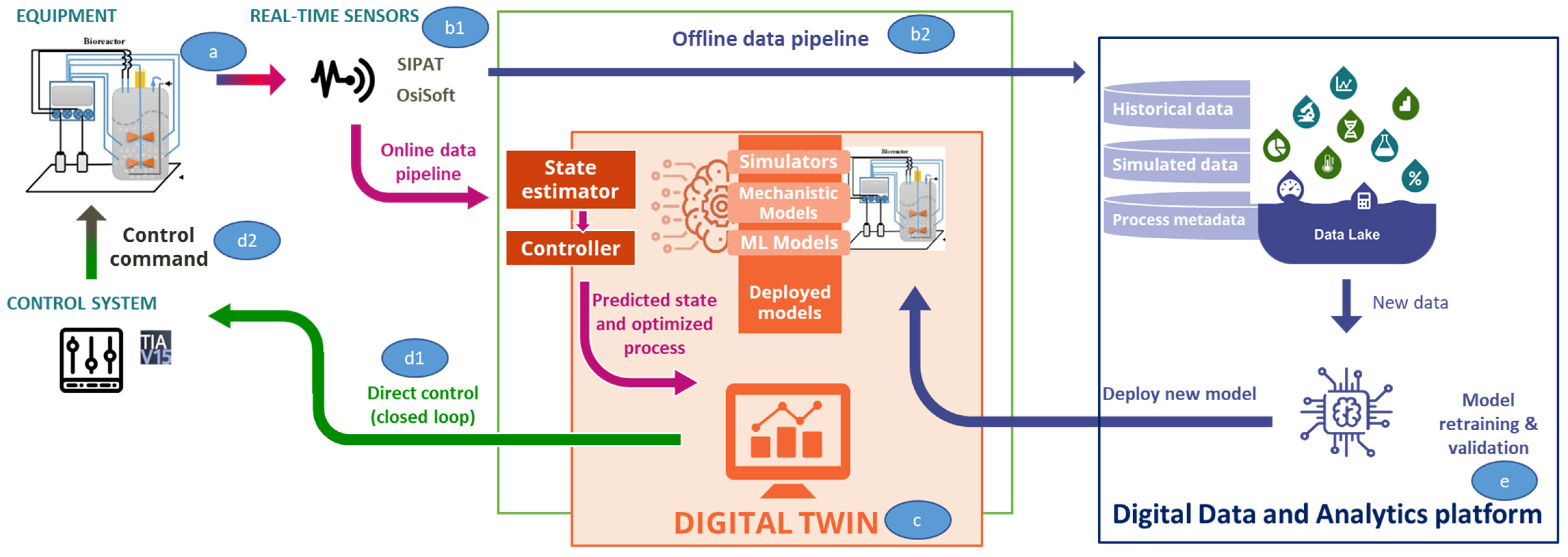 Processes 11 01717 g006
