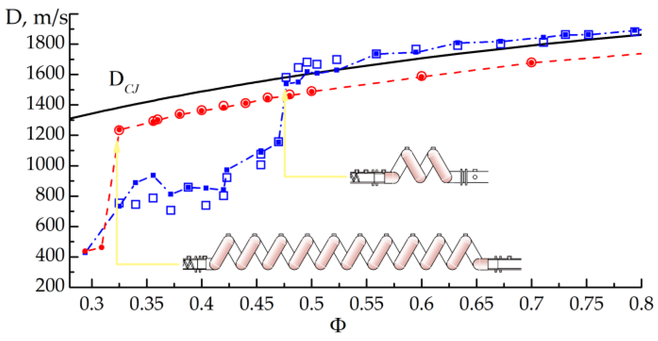 Processes 11 01719 g007