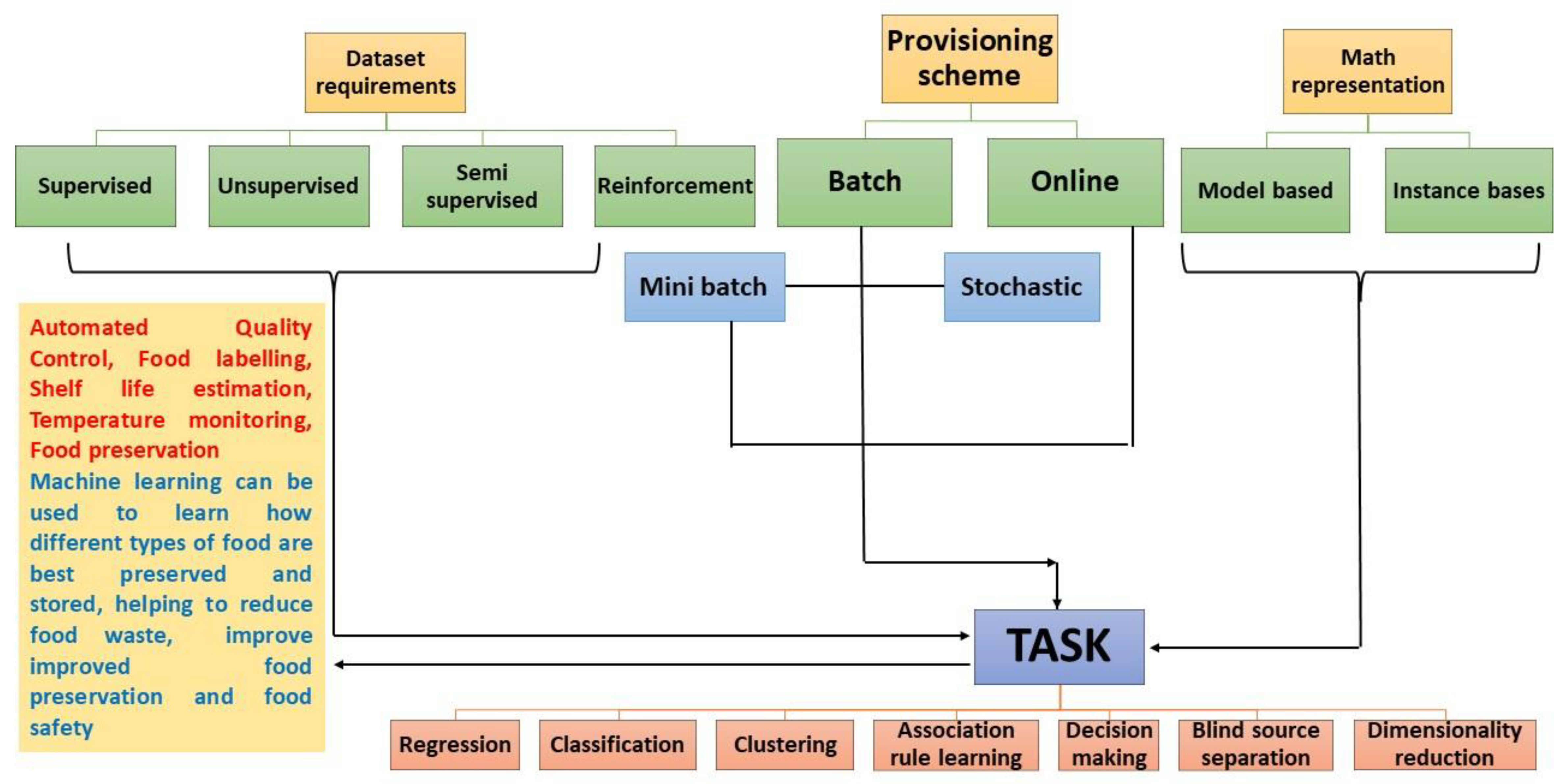 Processes 11 01720 g004 Processes 11 01720 g004