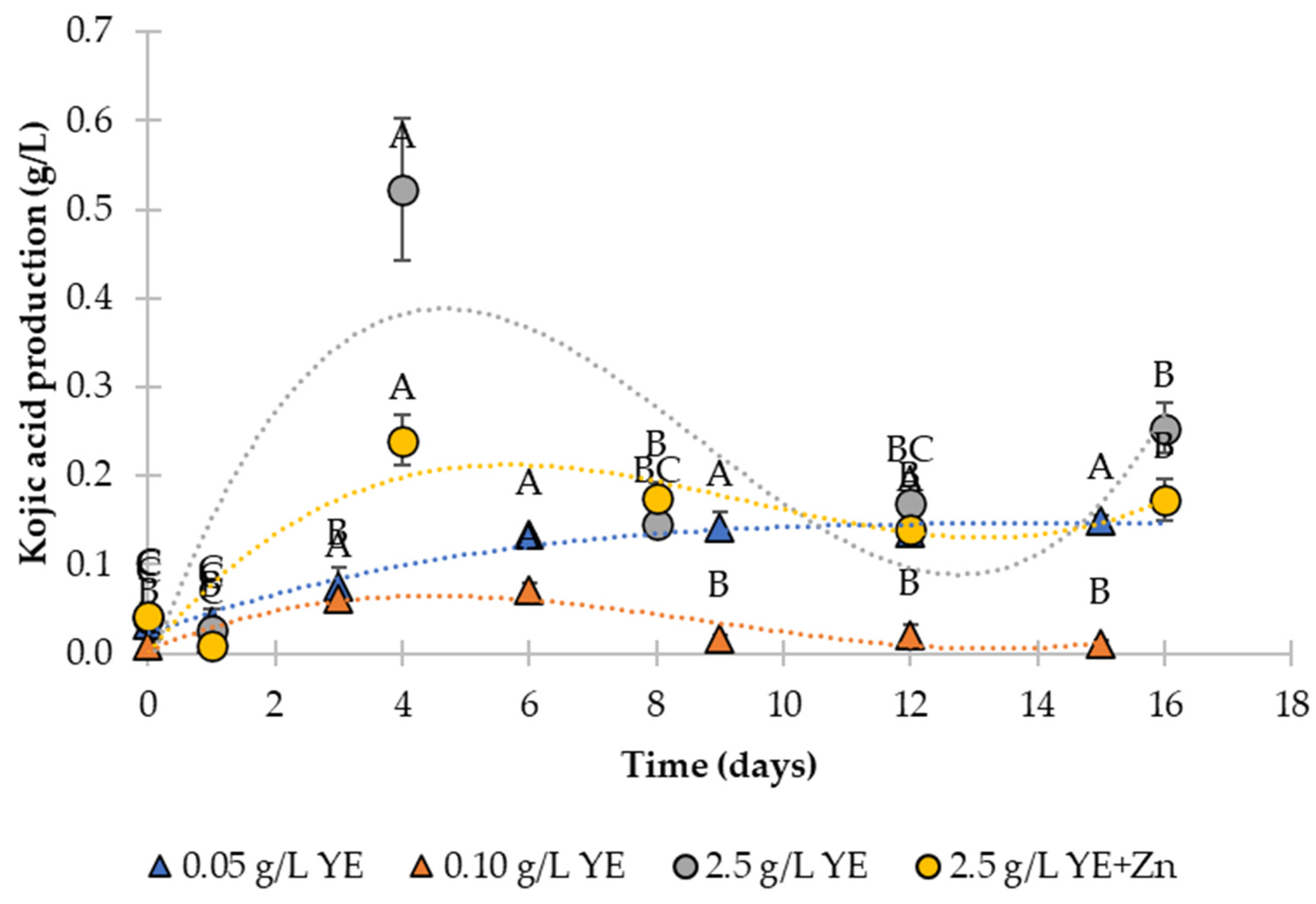 Processes 11 01724 g003