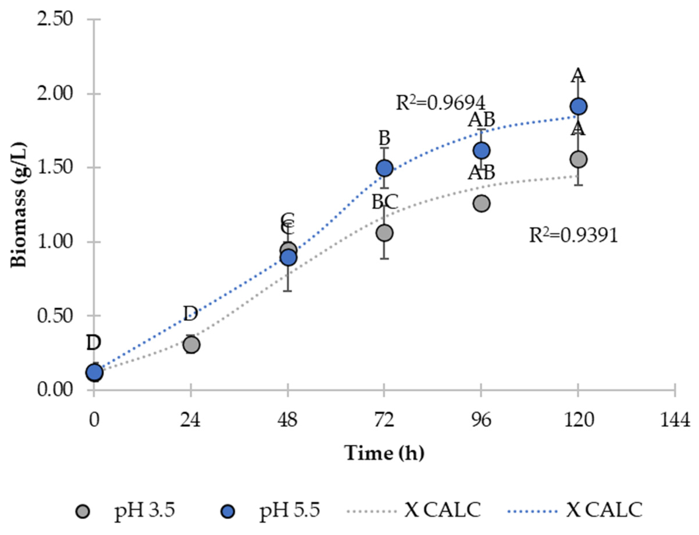 Processes 11 01724 g005
