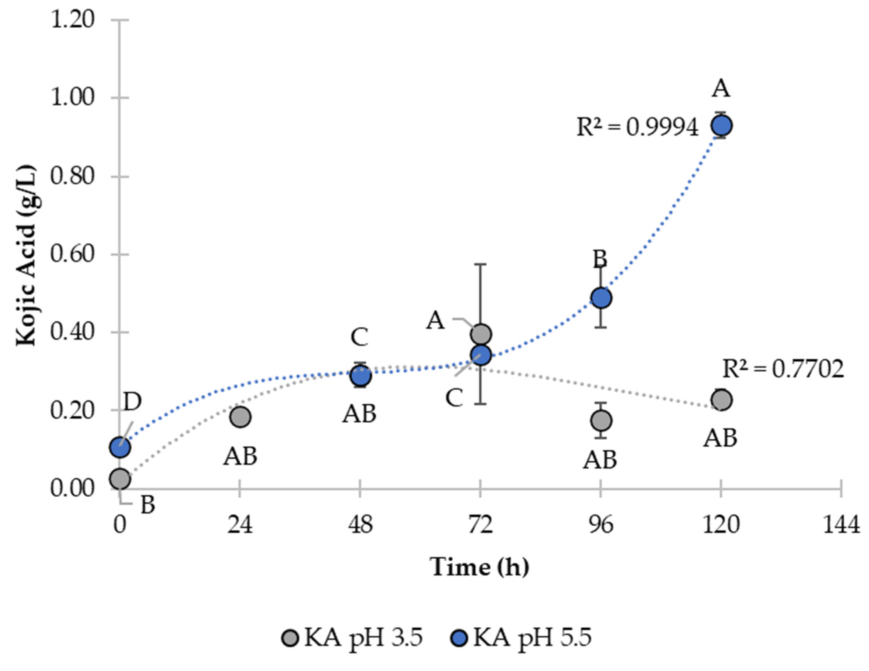 Processes 11 01724 g008