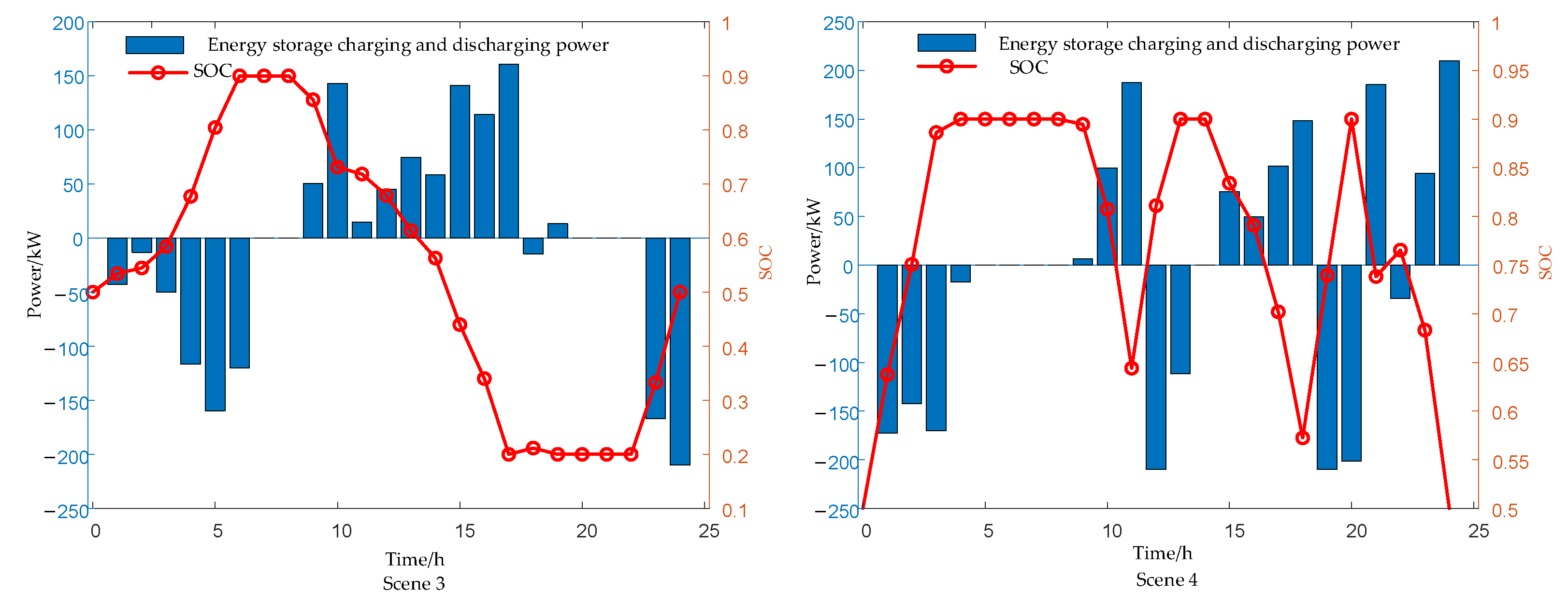 Processes 11 01725 g008
