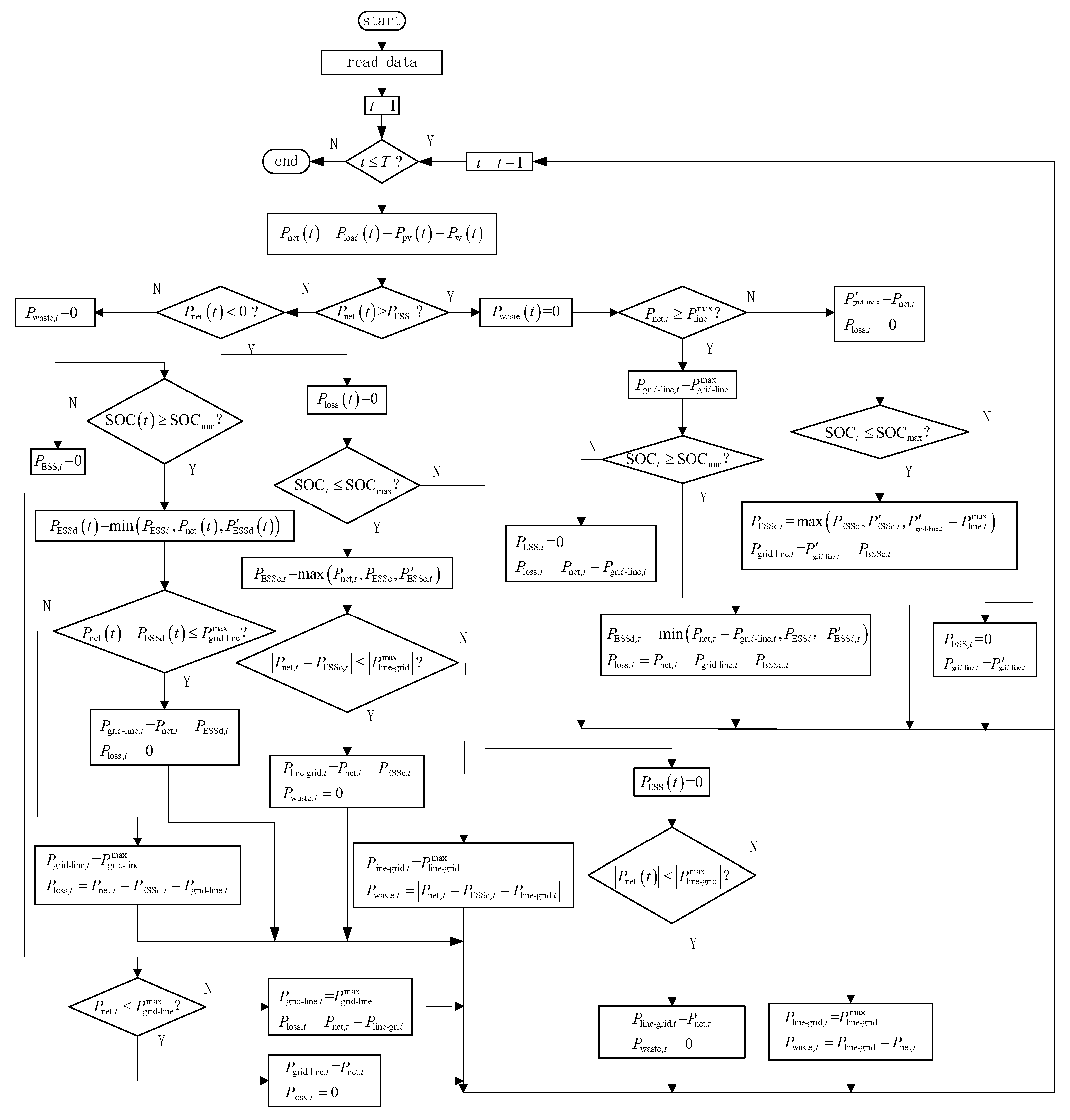 Processes | Free Full-Text | Optimal Allocation Method for Energy ...