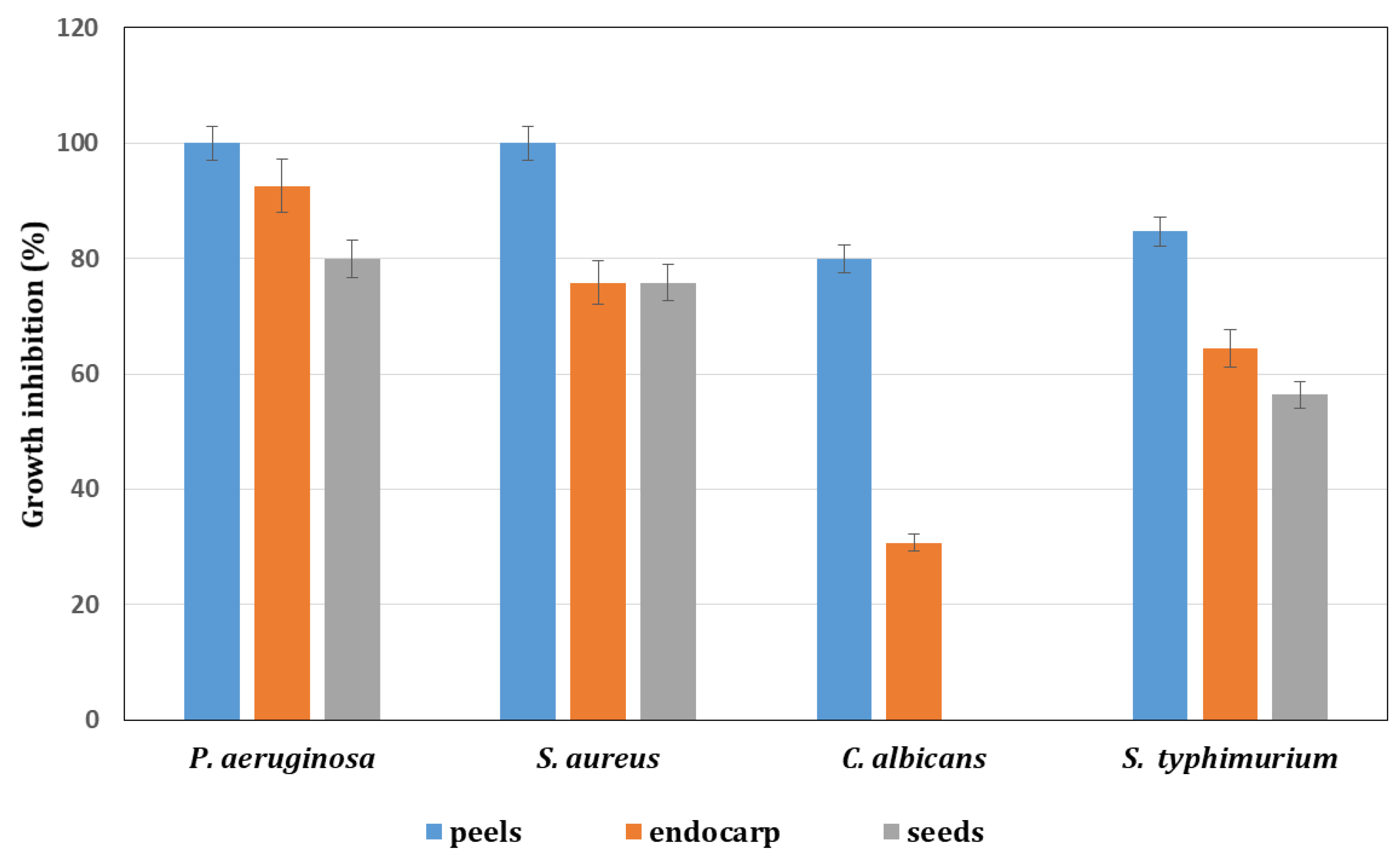 Processes 11 01726 g004
