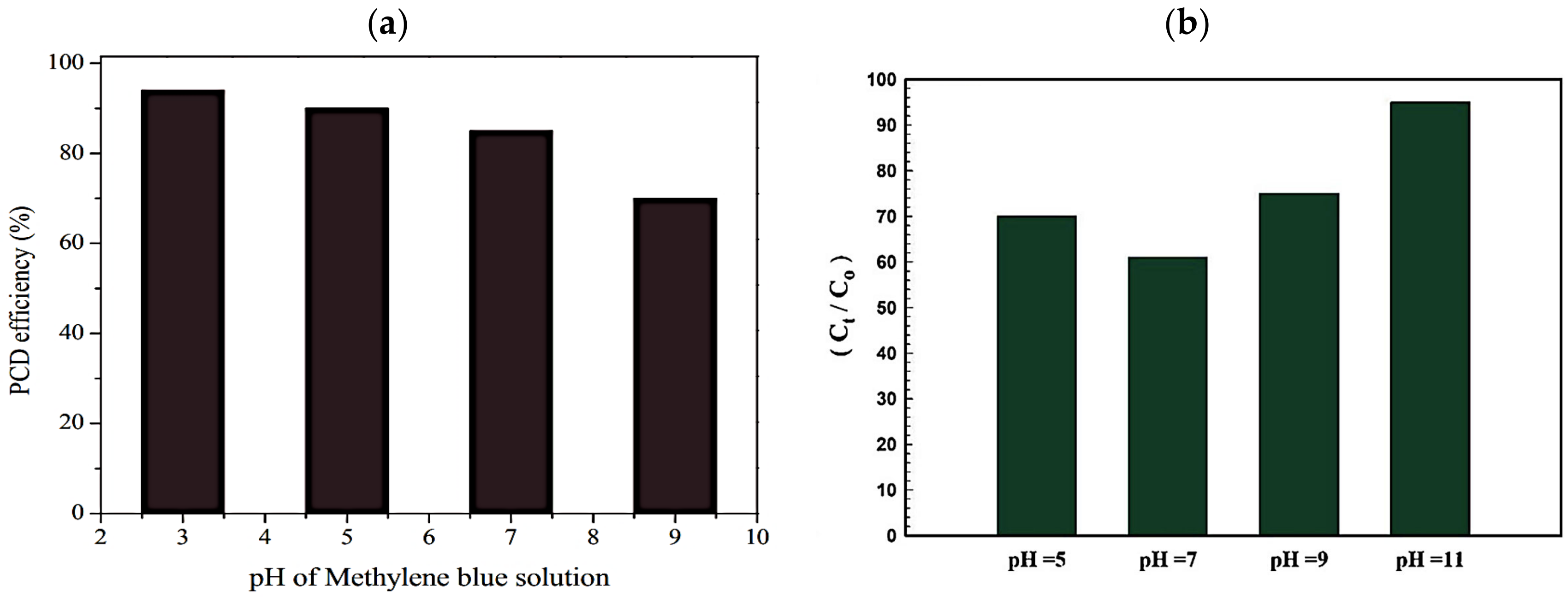 Processes 11 01727 g003