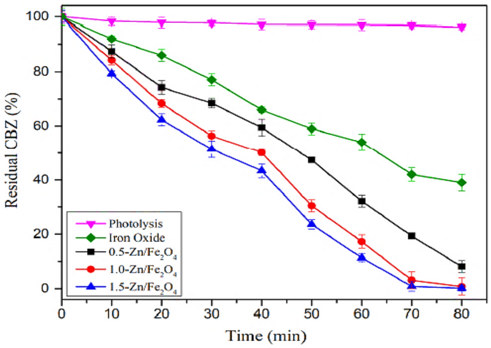 Processes 11 01727 g005