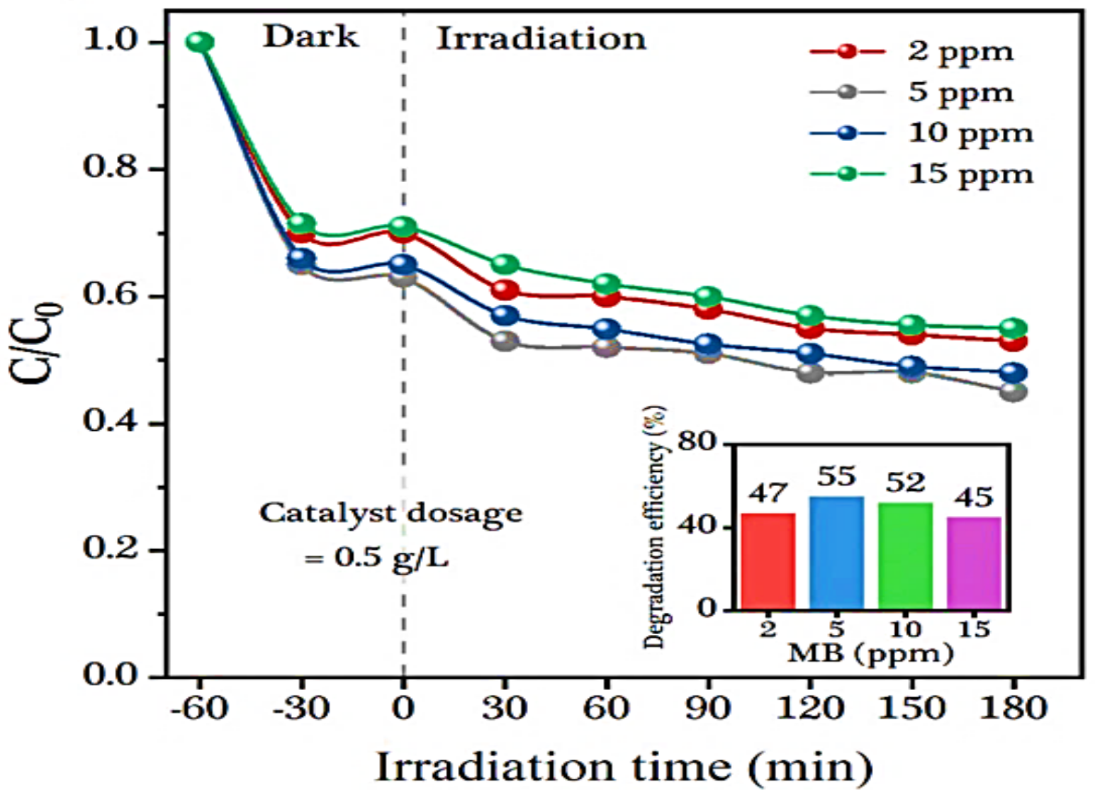 Processes 11 01727 g006