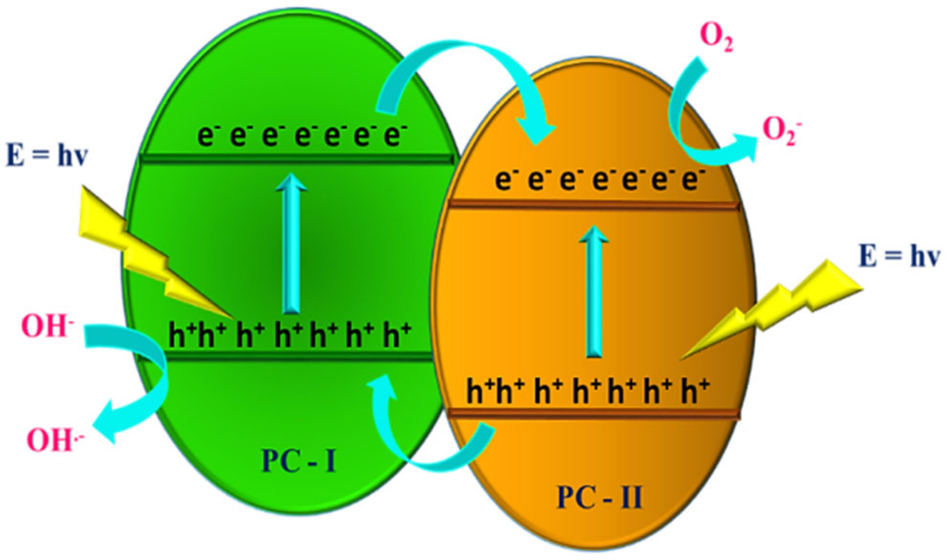 Processes 11 01727 g007