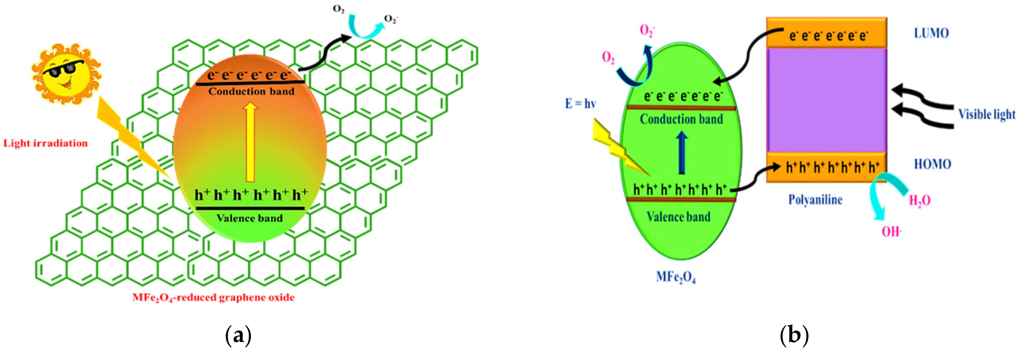 Processes 11 01727 g008