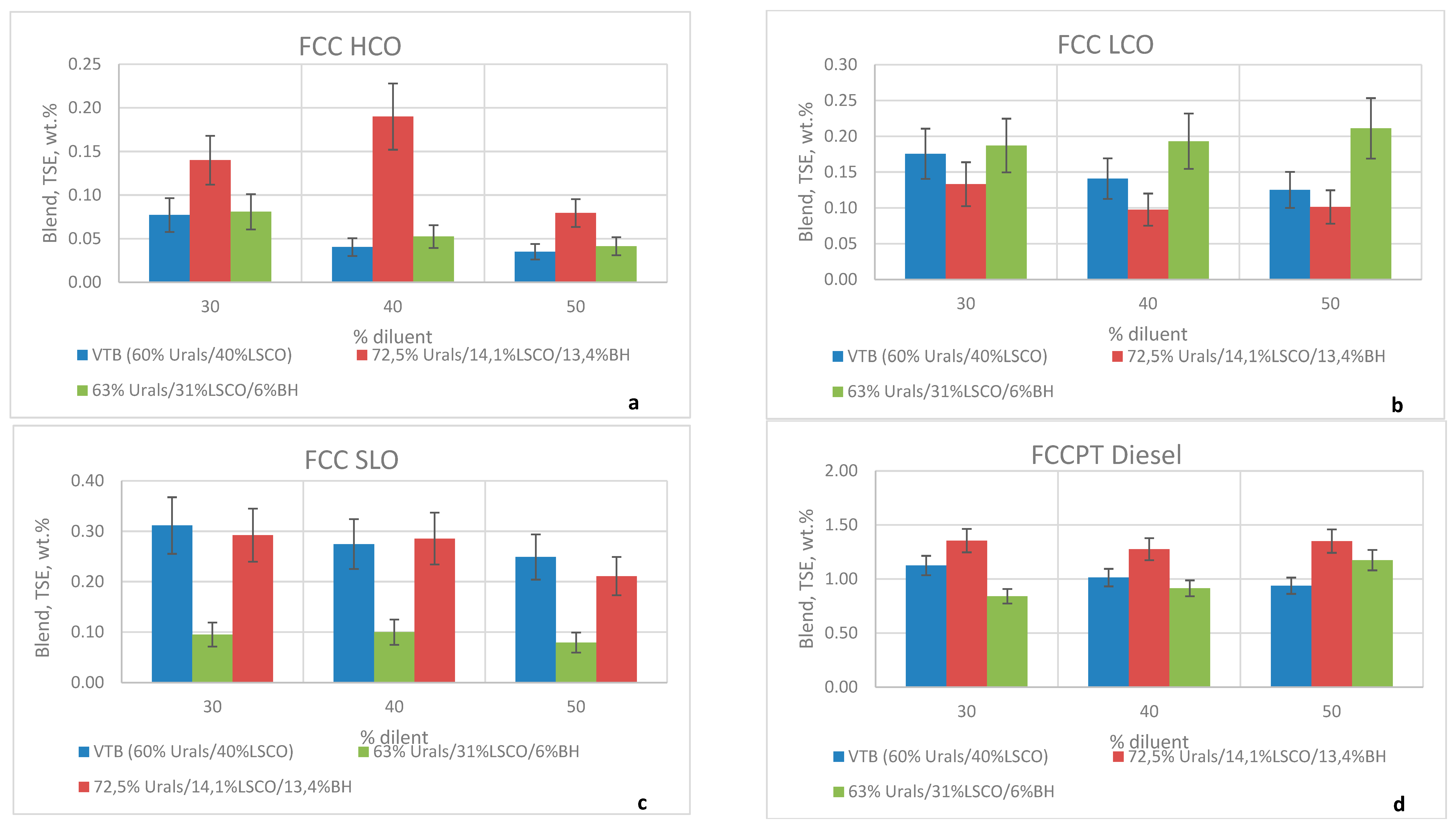Processes 11 01733 g003 550