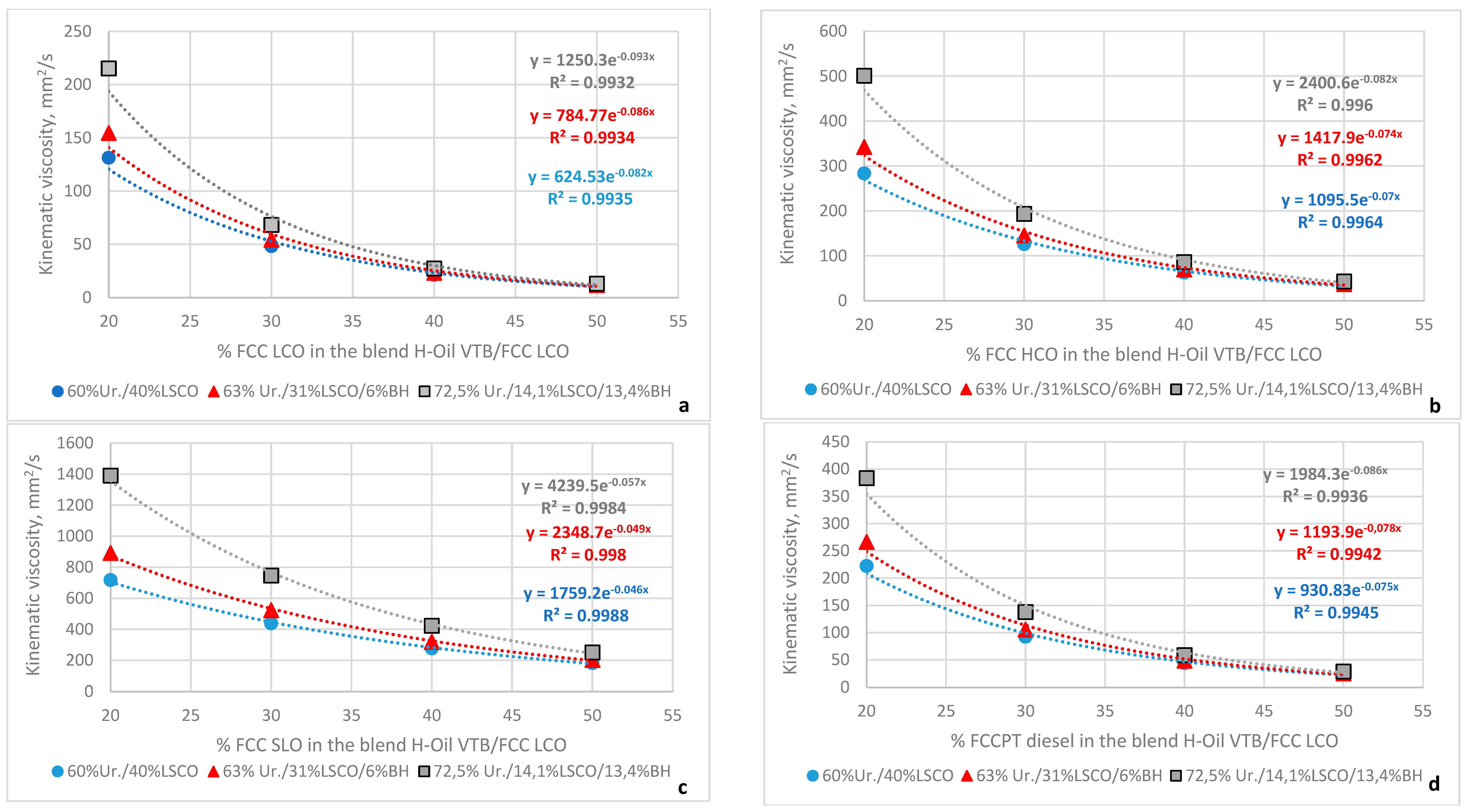 Processes 11 01733 g004 550