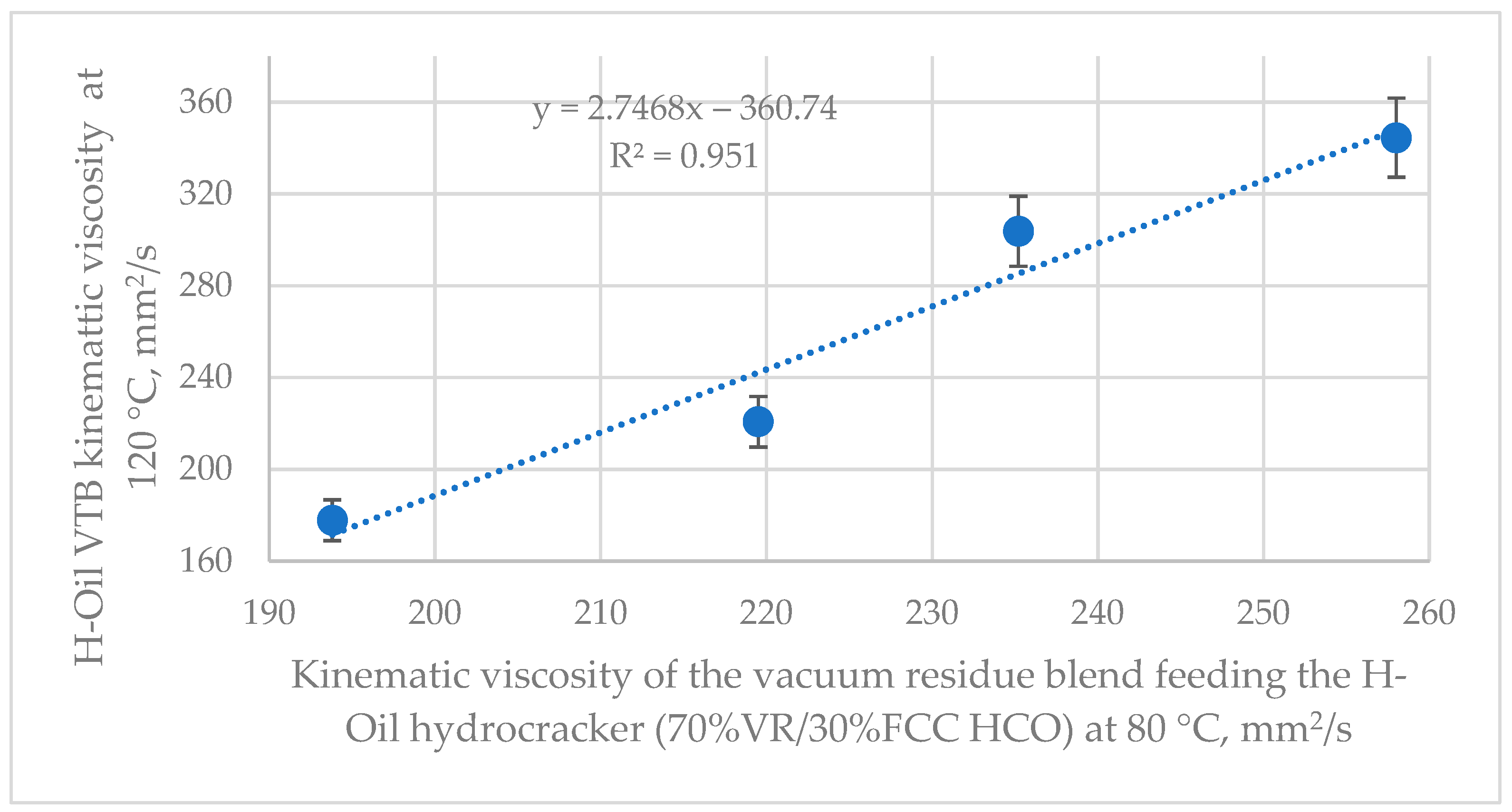 Processes 11 01733 g006 550