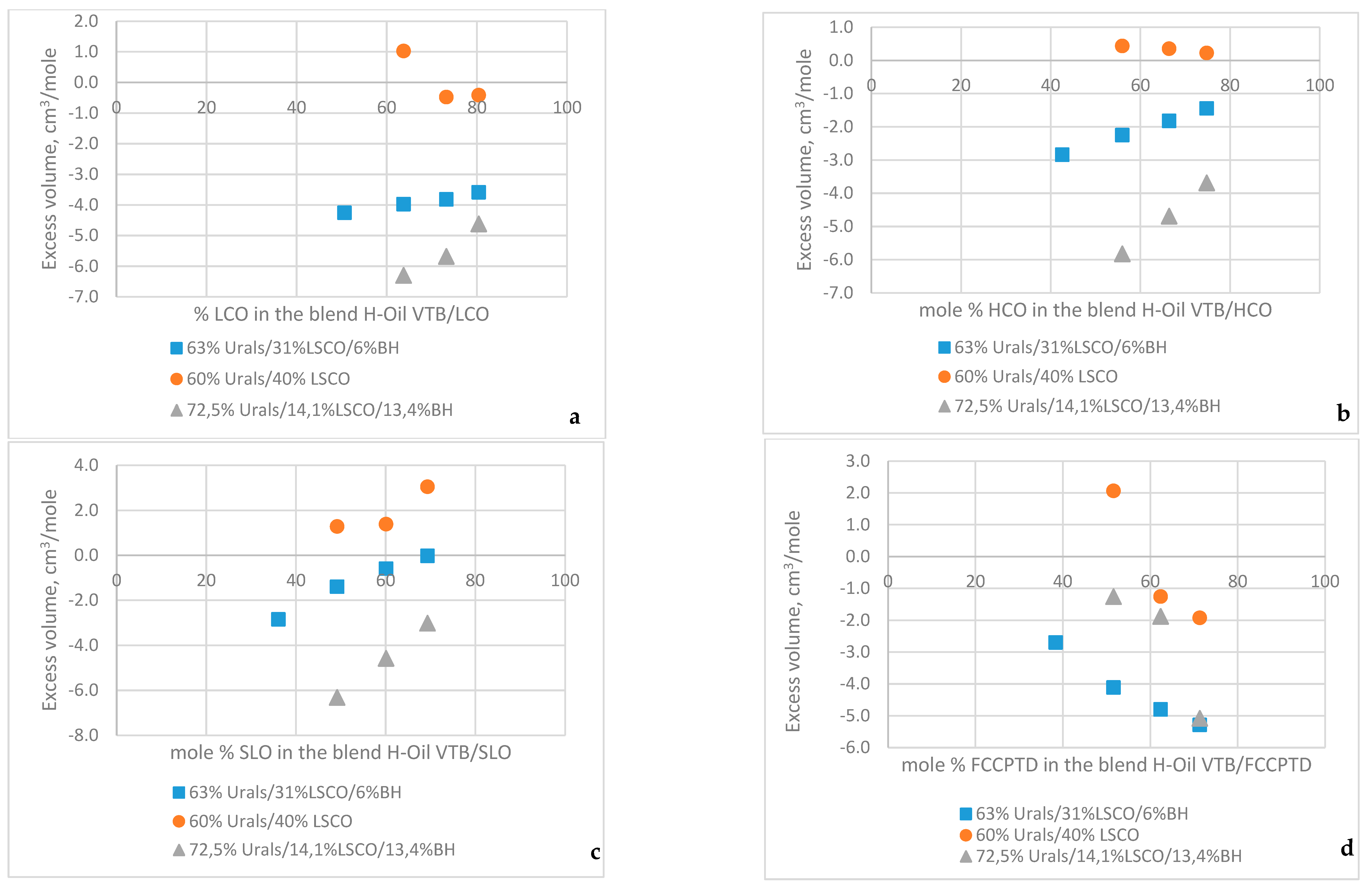 Processes 11 01733 g007 550
