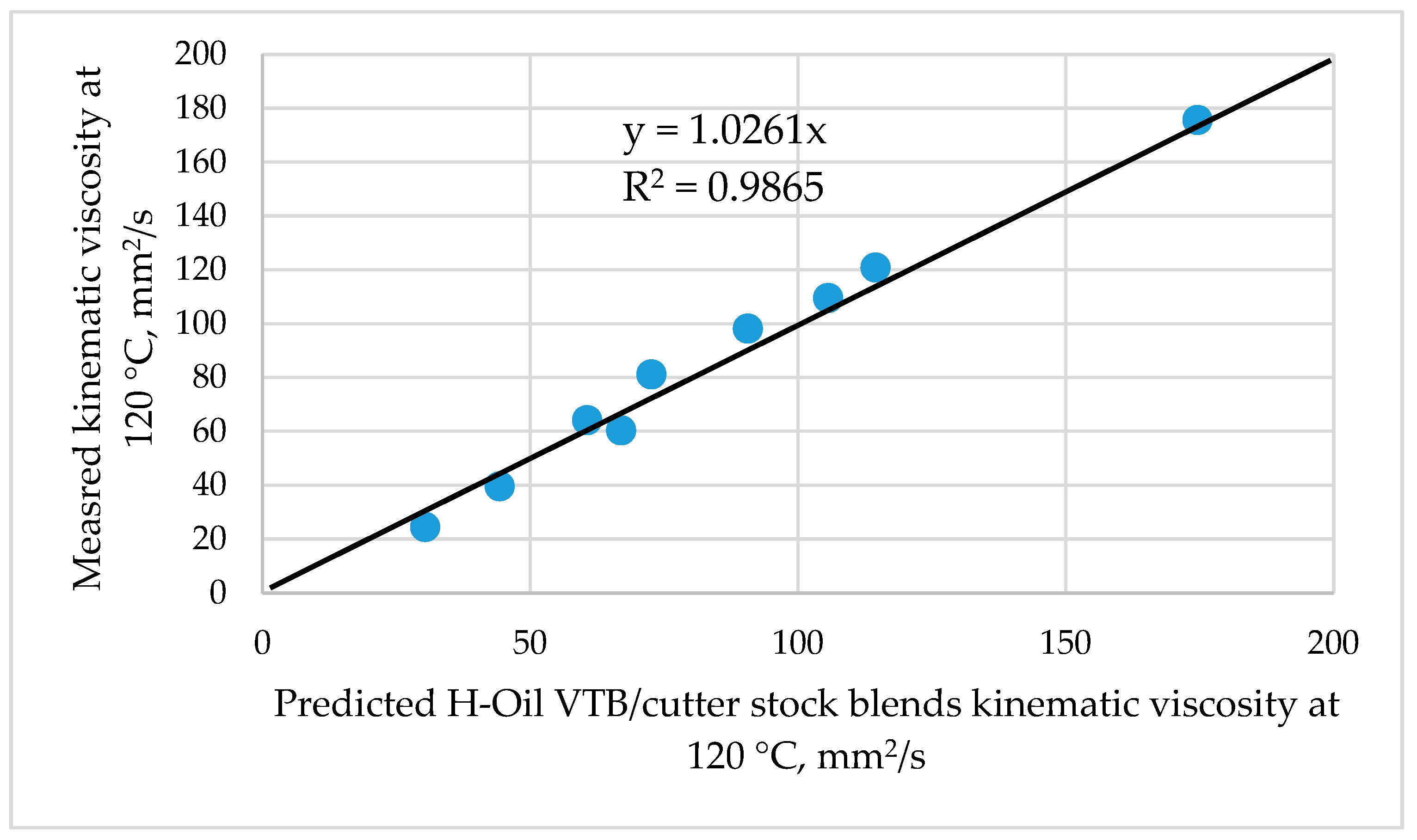 Processes 11 01733 g008 550