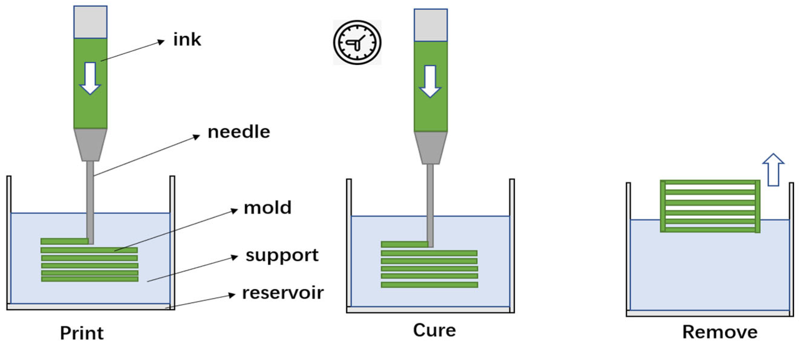 Processes 11 01736 g003