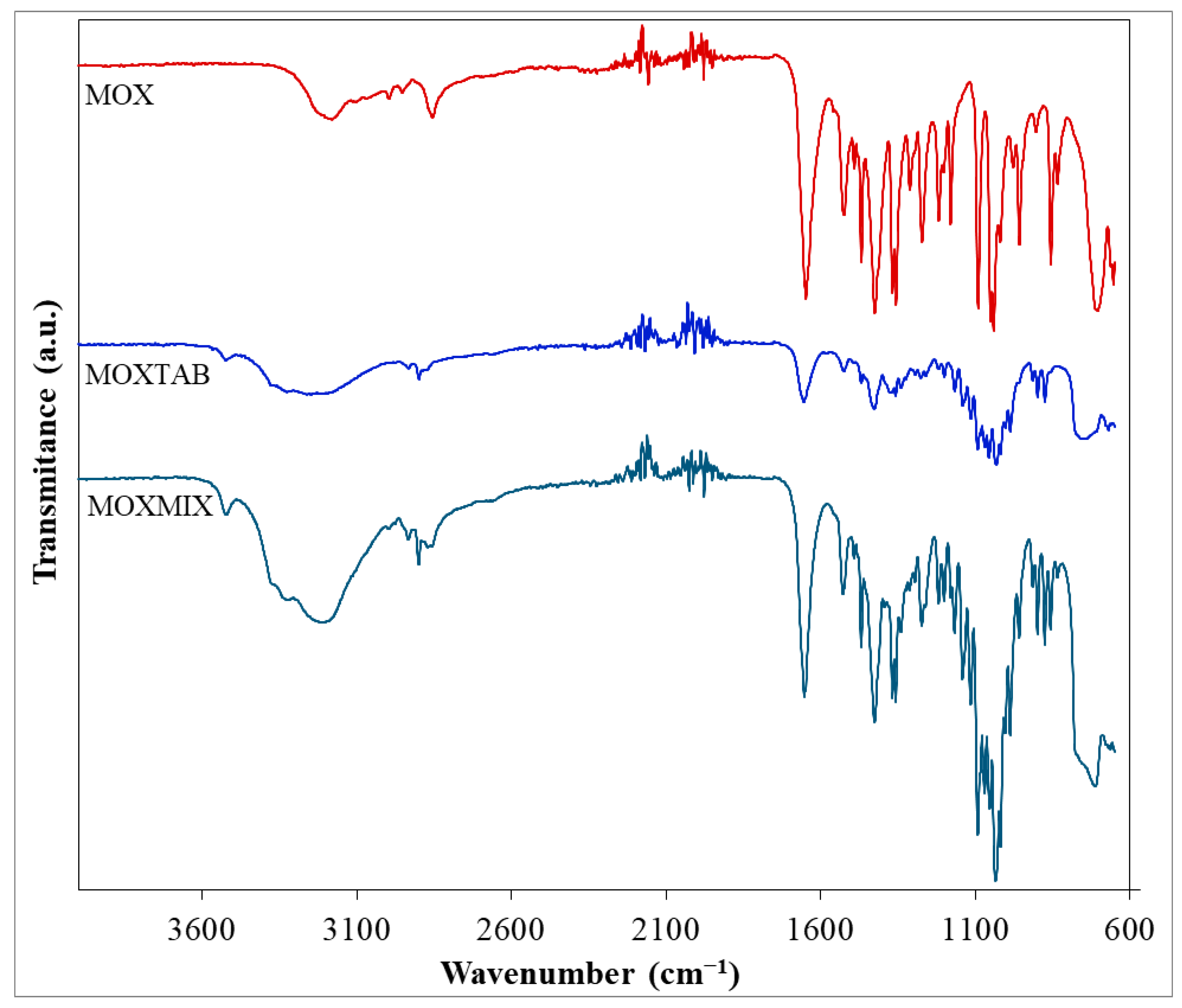 Processes 11 01738 g002