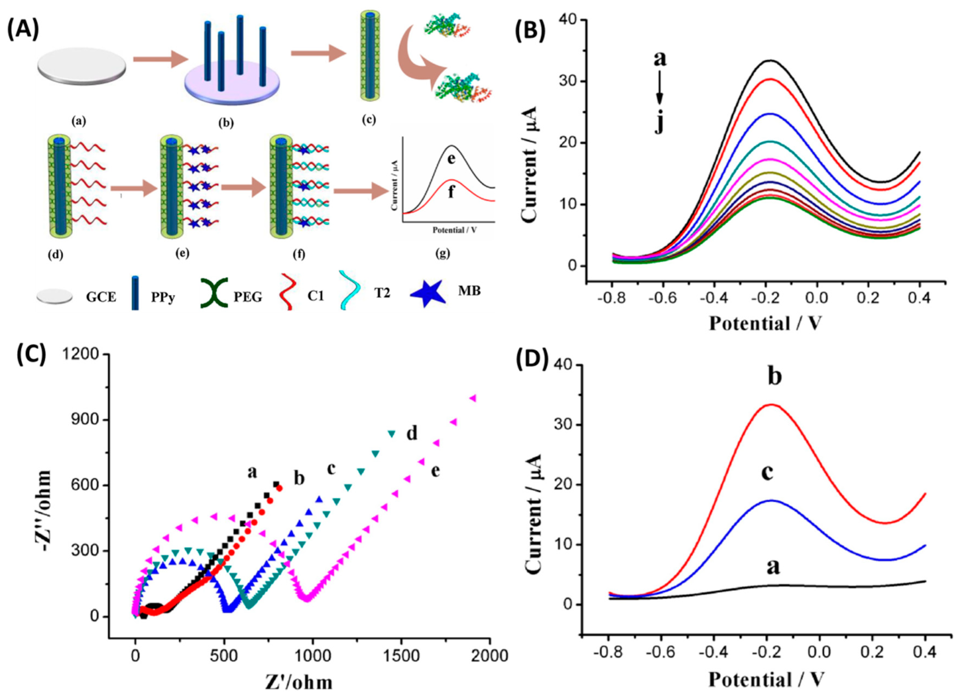 Processes 11 01739 g008 Processes 11 01739 g008