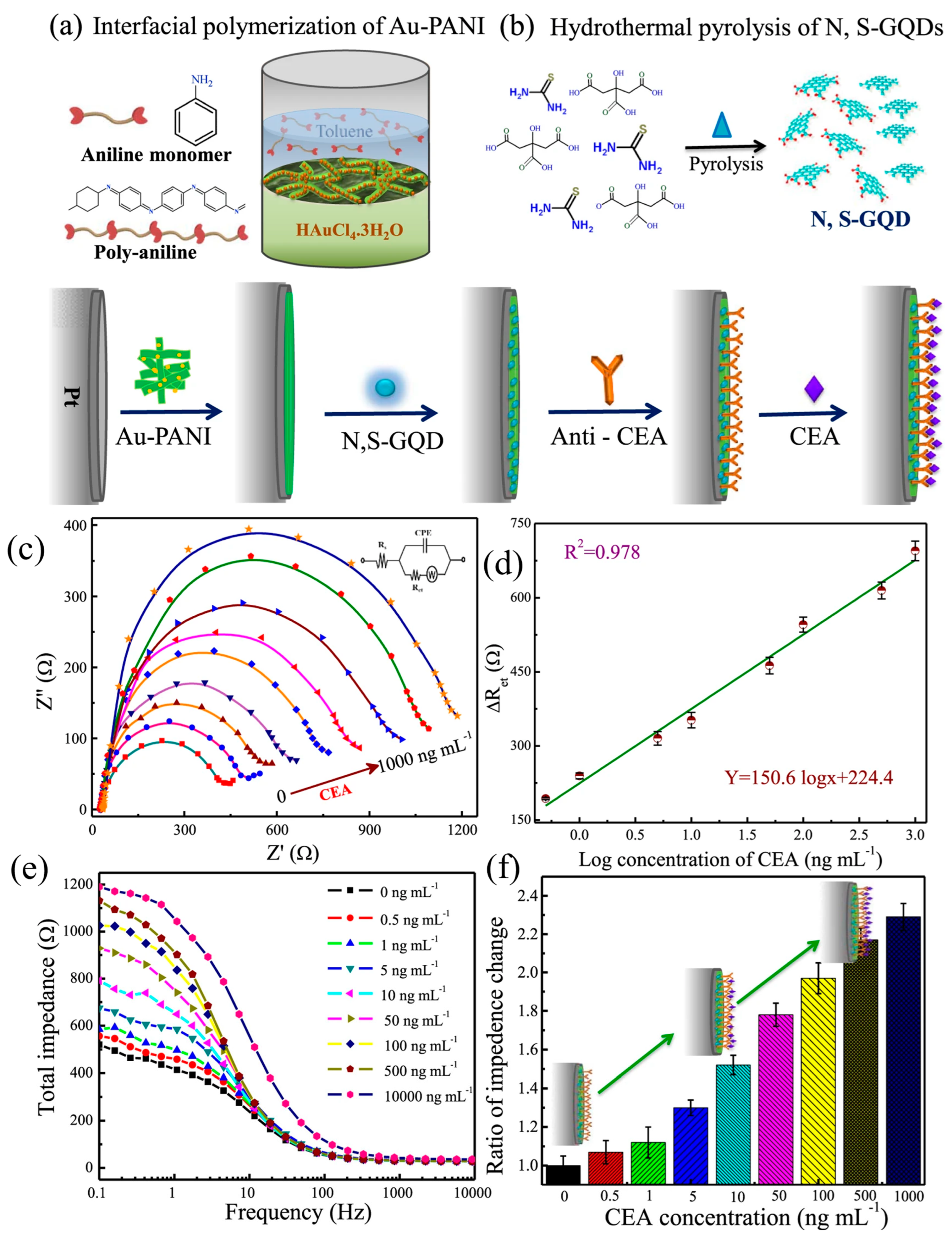 Processes 11 01739 g011 Processes 11 01739 g011
