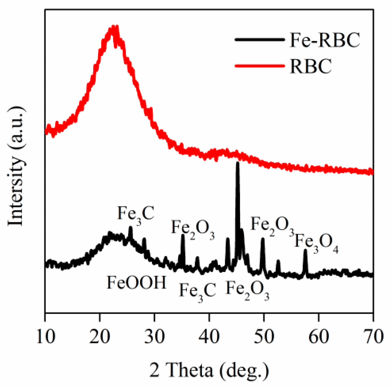 Processes 11 01740 g002 Processes 11 01740 g002