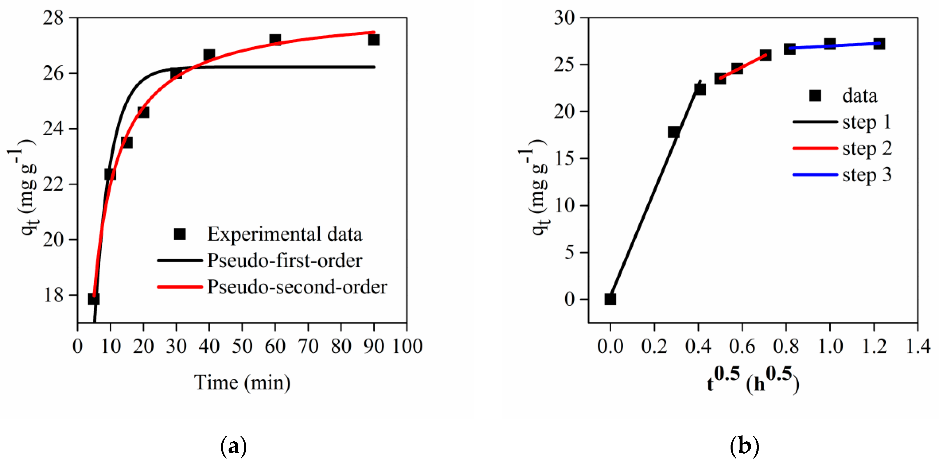 Processes 11 01740 g004 Processes 11 01740 g004