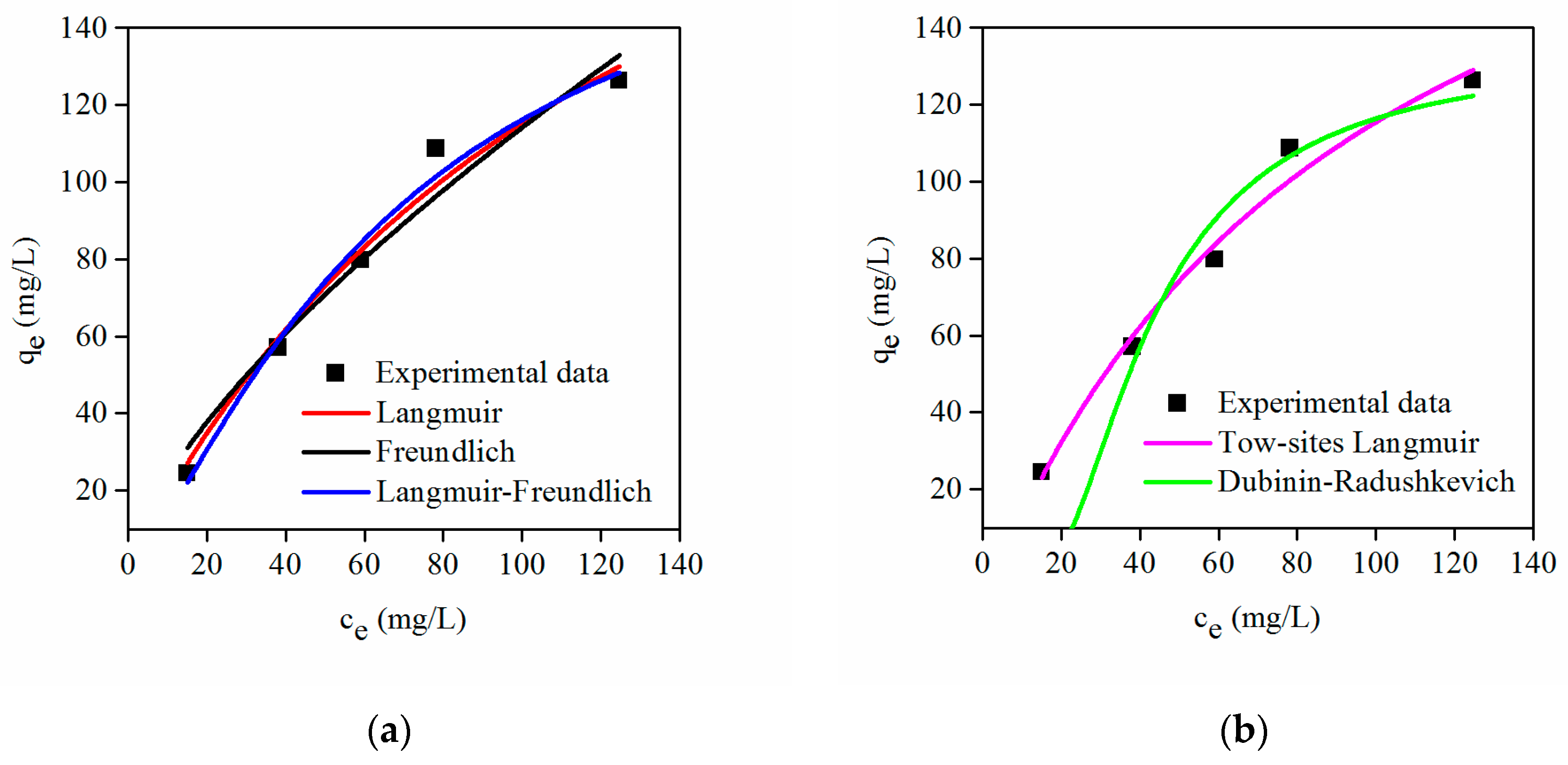 Processes 11 01740 g005 Processes 11 01740 g005