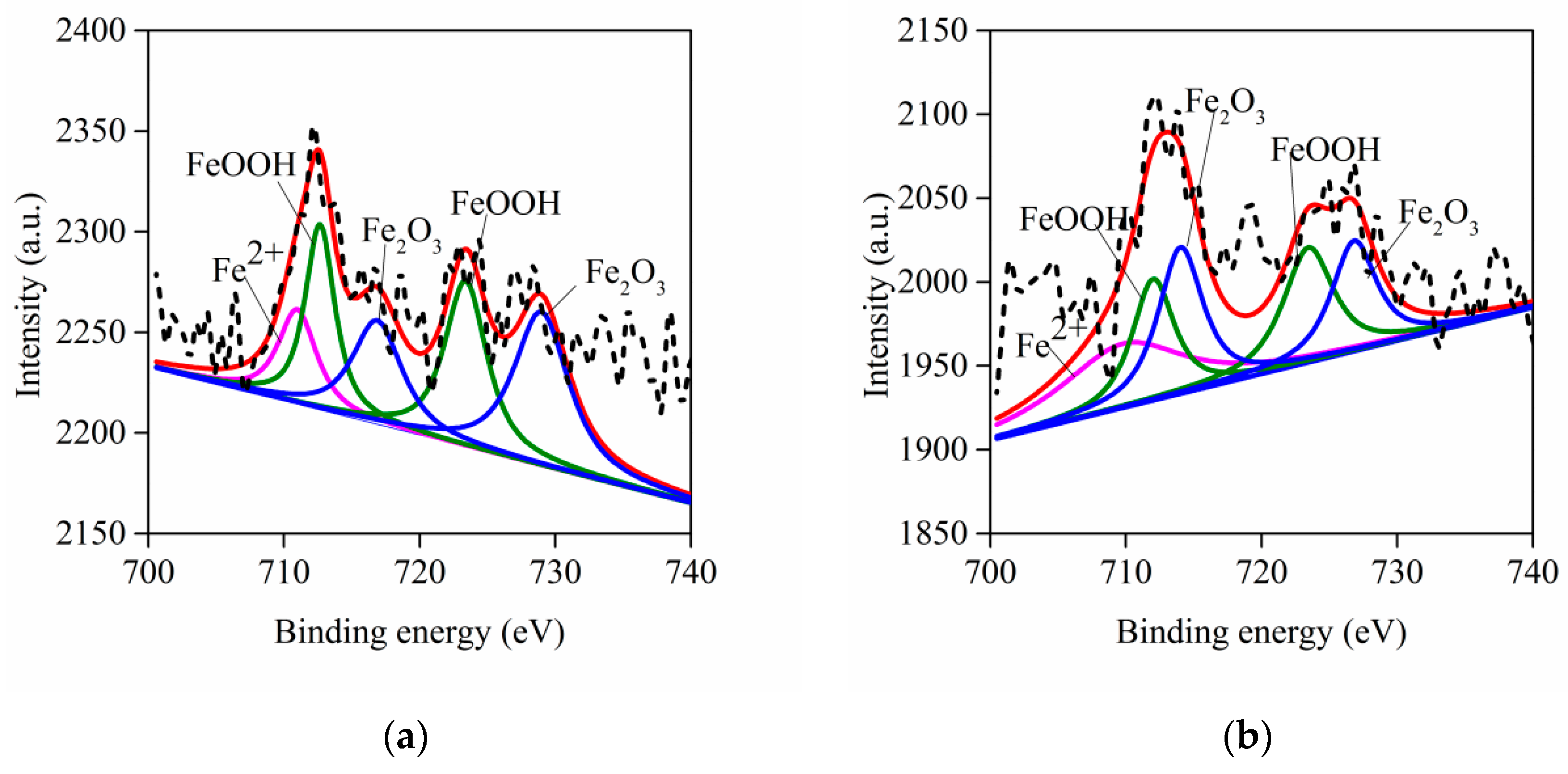 Processes 11 01740 g008 Processes 11 01740 g008
