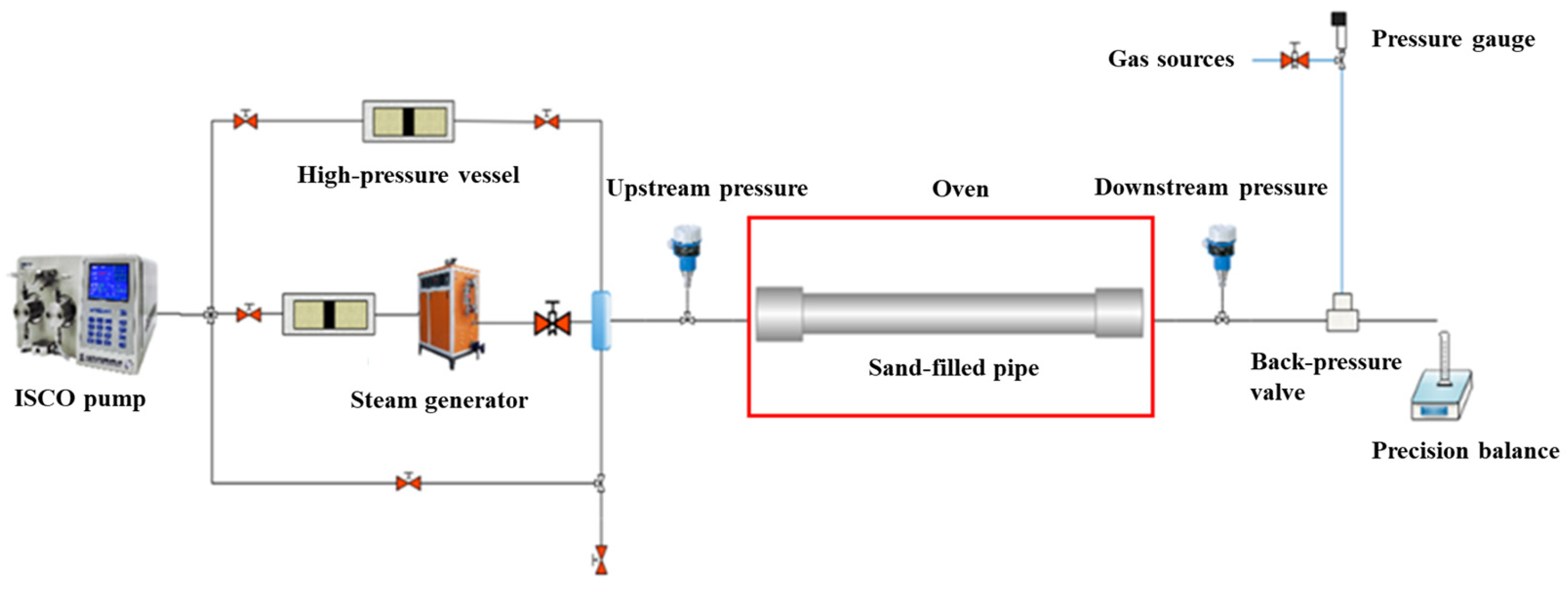 Processes 11 01742 g001