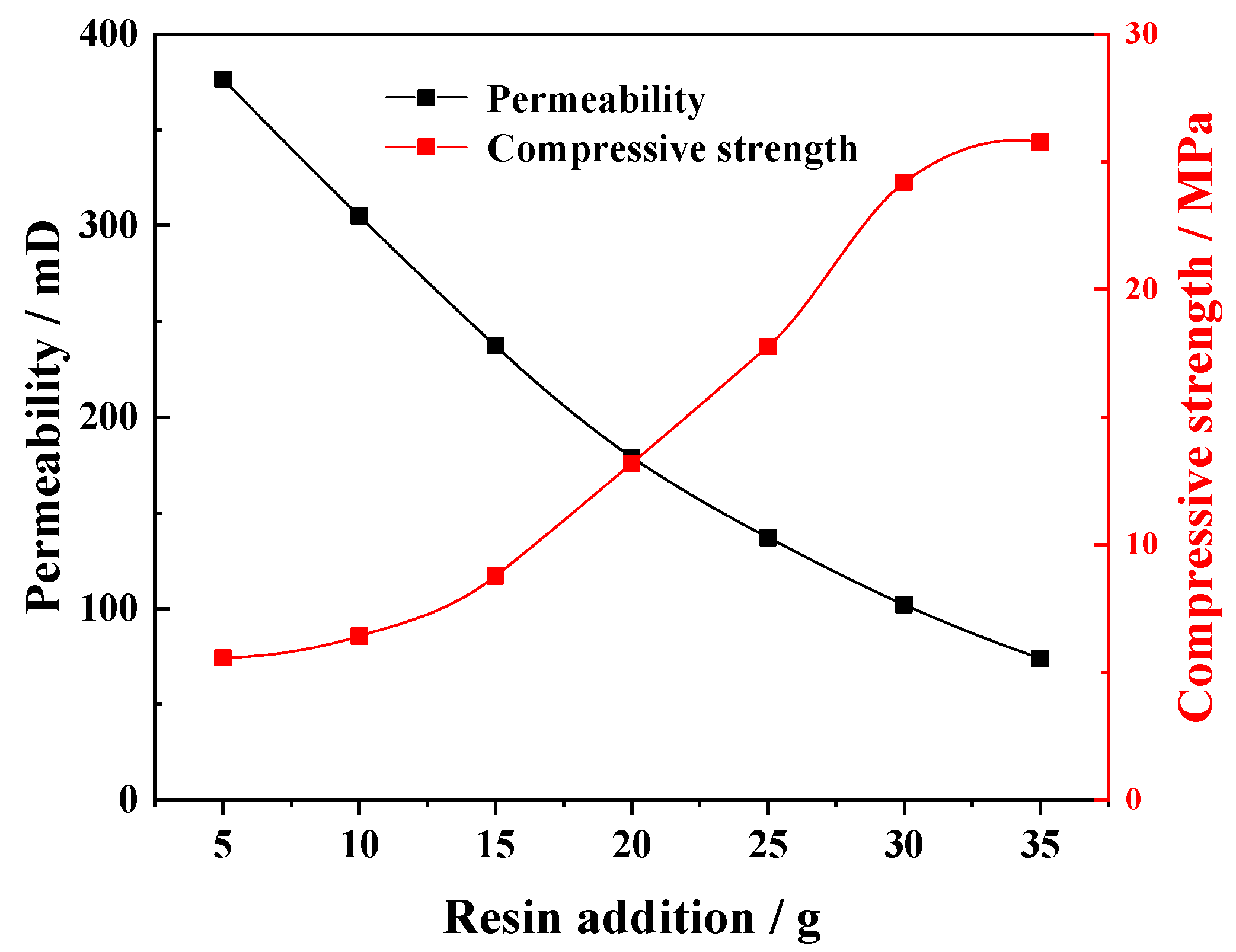 Processes 11 01742 g006