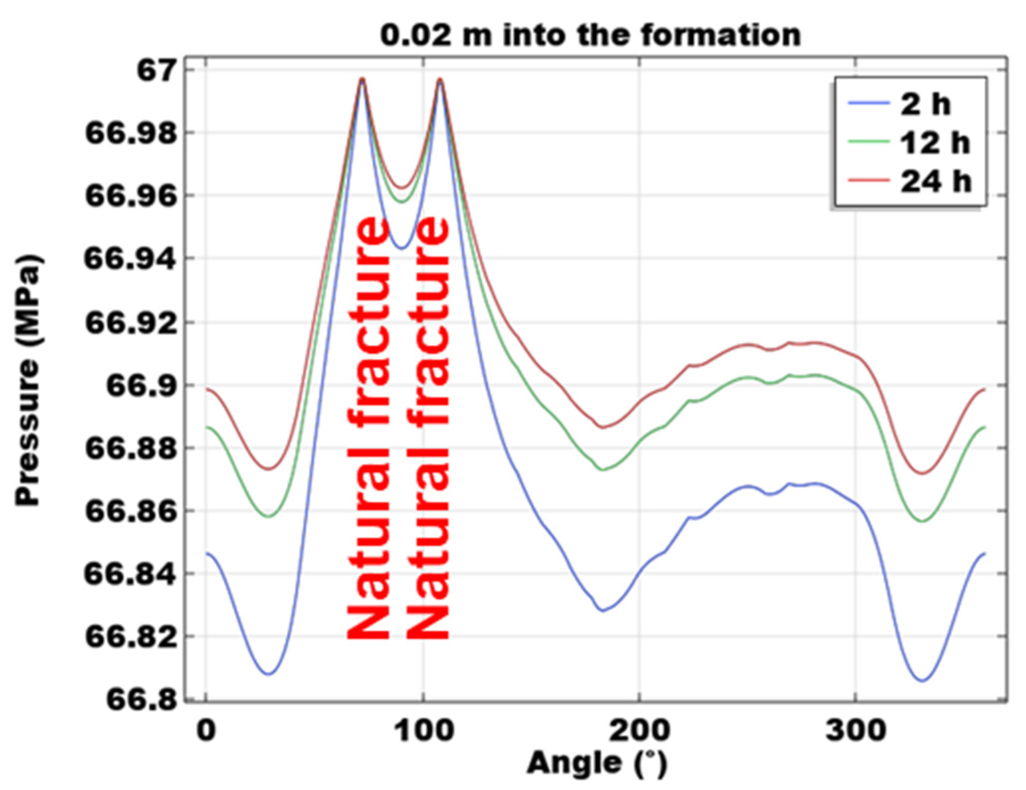 Processes 11 01744 g005 Processes 11 01744 g005