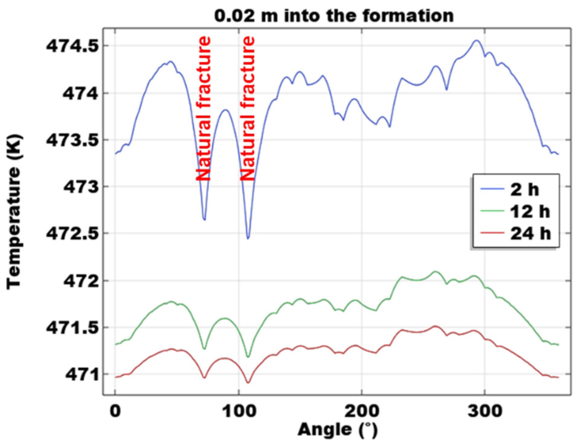 Processes 11 01744 g006 Processes 11 01744 g006