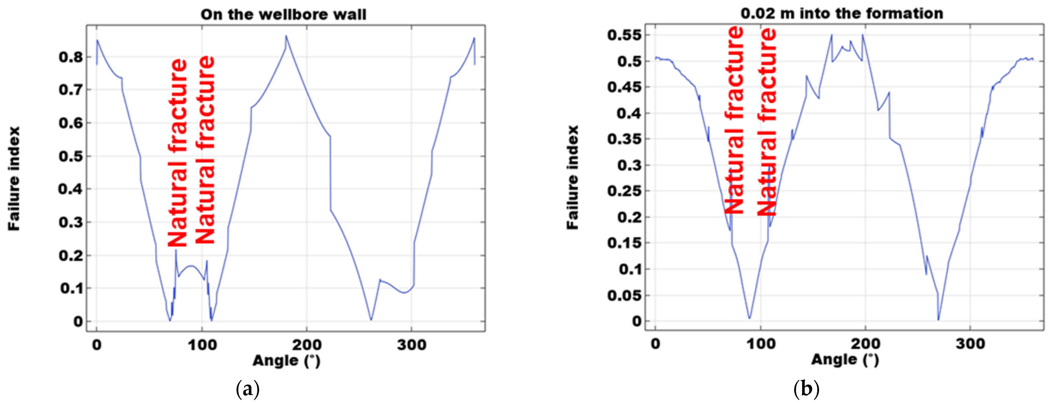 Processes 11 01744 g008 Processes 11 01744 g008