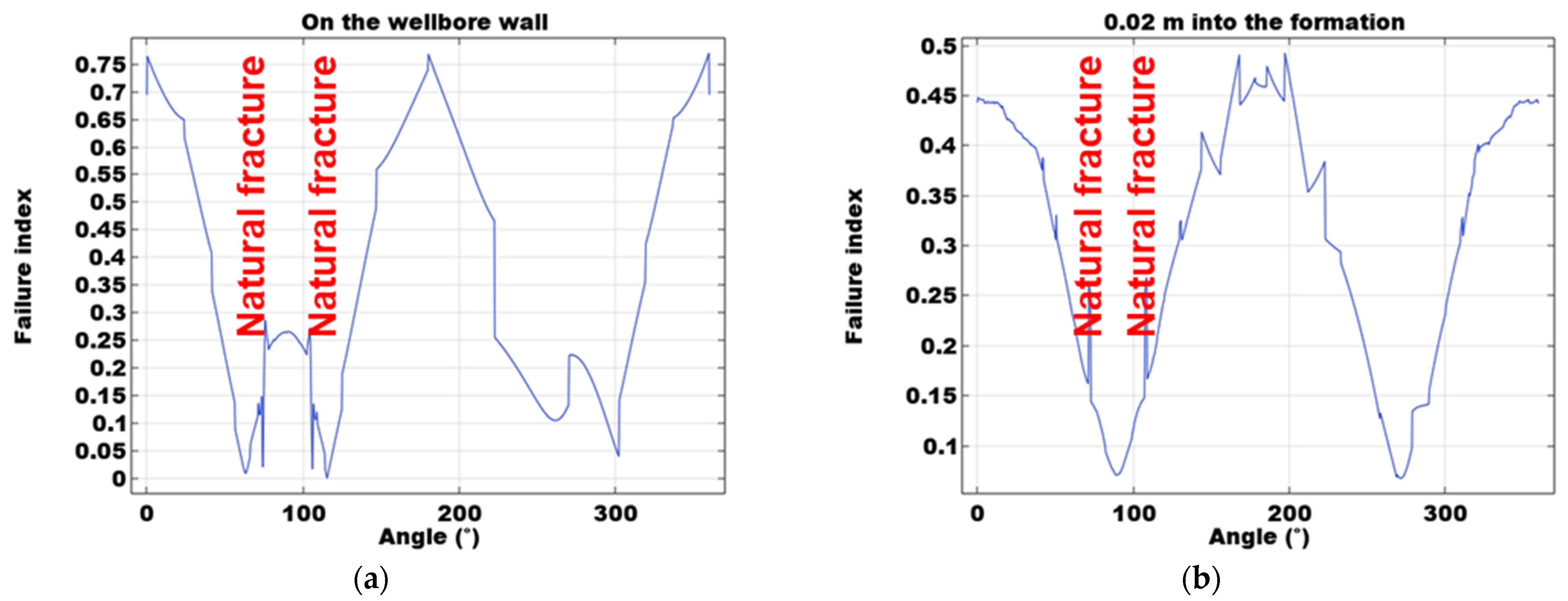 Processes 11 01744 g010 Processes 11 01744 g010
