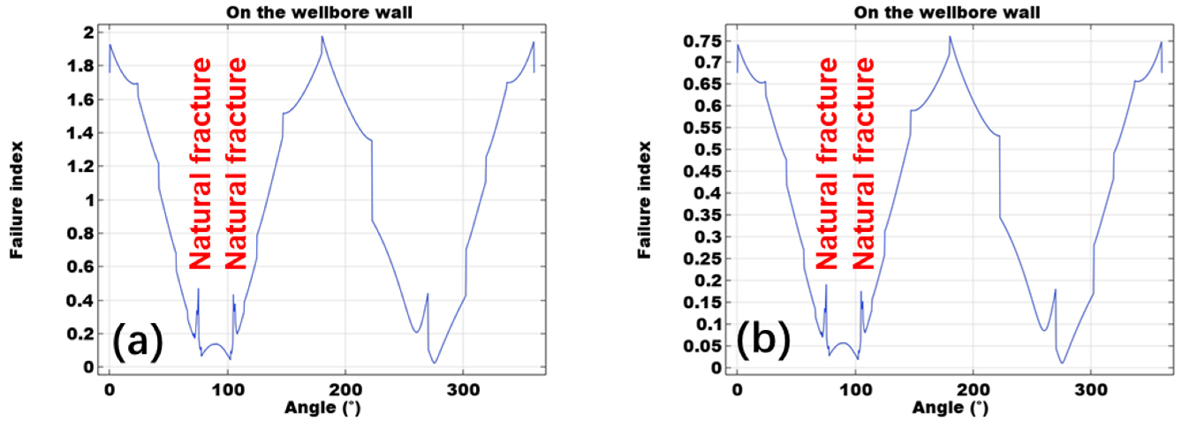 Processes 11 01744 g011 Processes 11 01744 g011