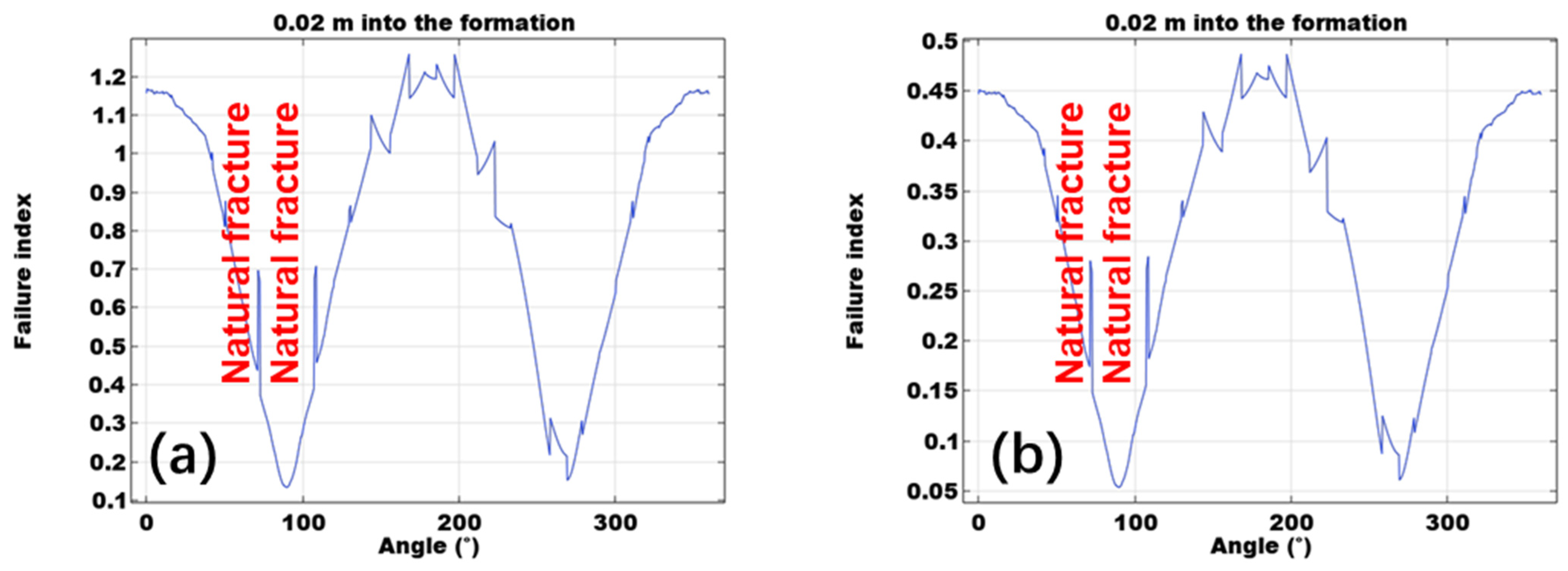 Processes 11 01744 g012 Processes 11 01744 g012