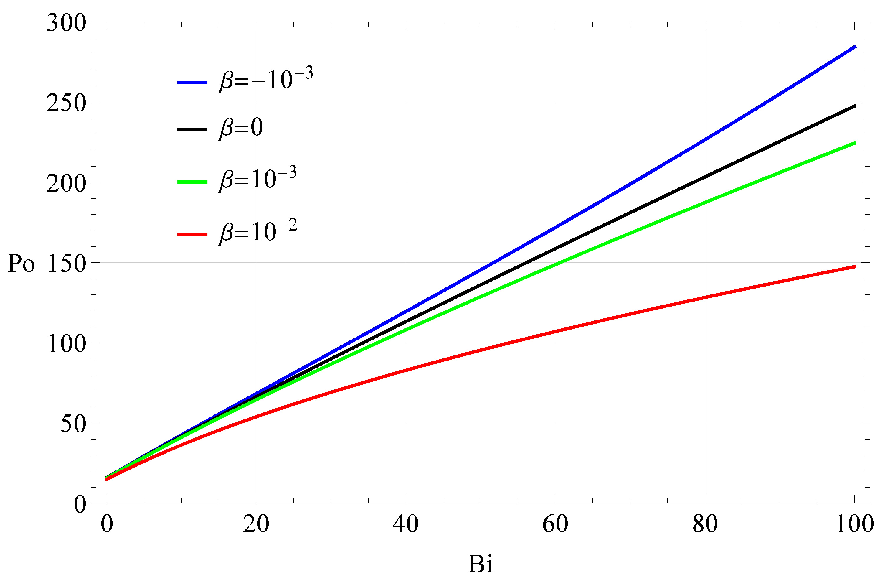 Processes 11 01745 g003