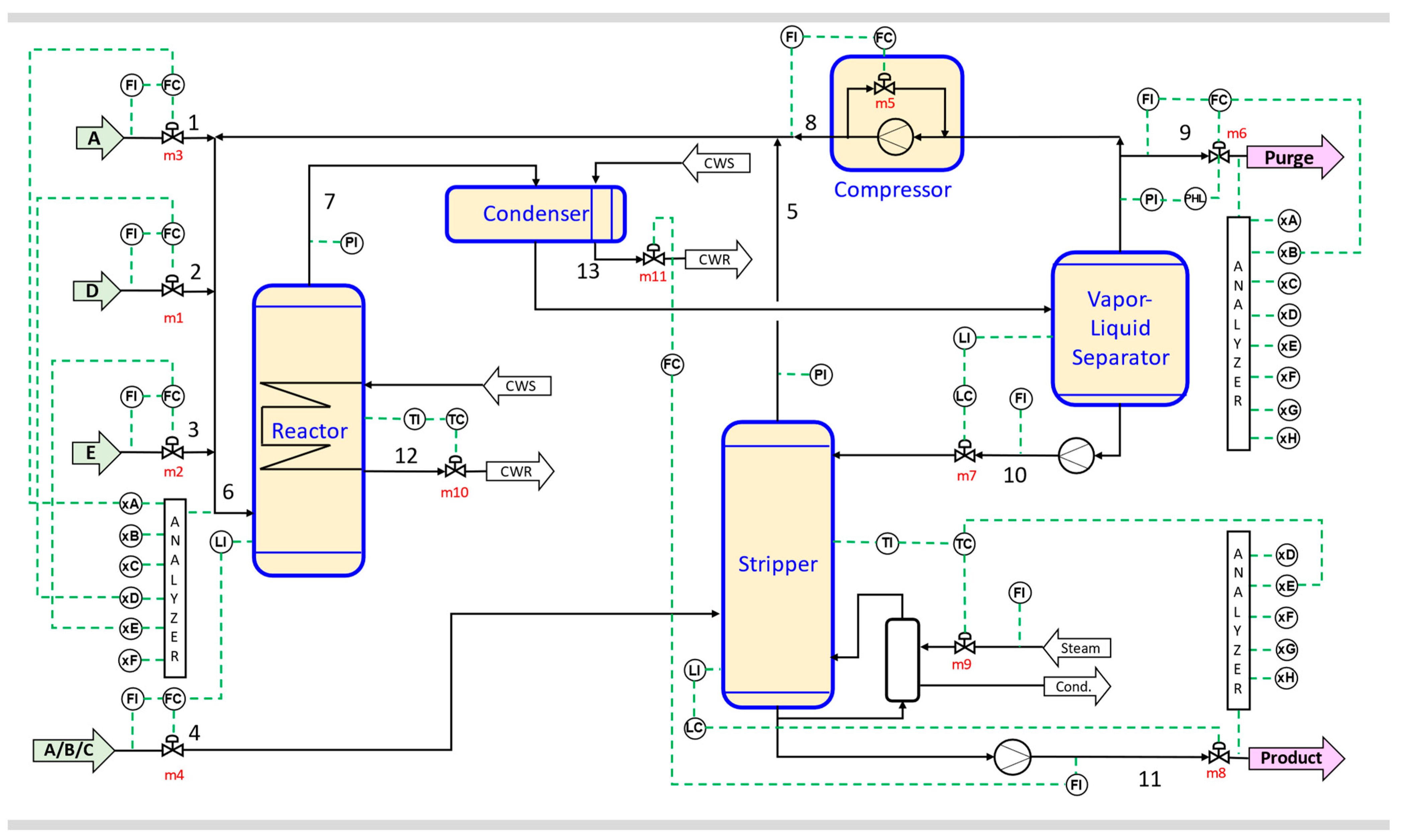 Processes 11 01747 g001